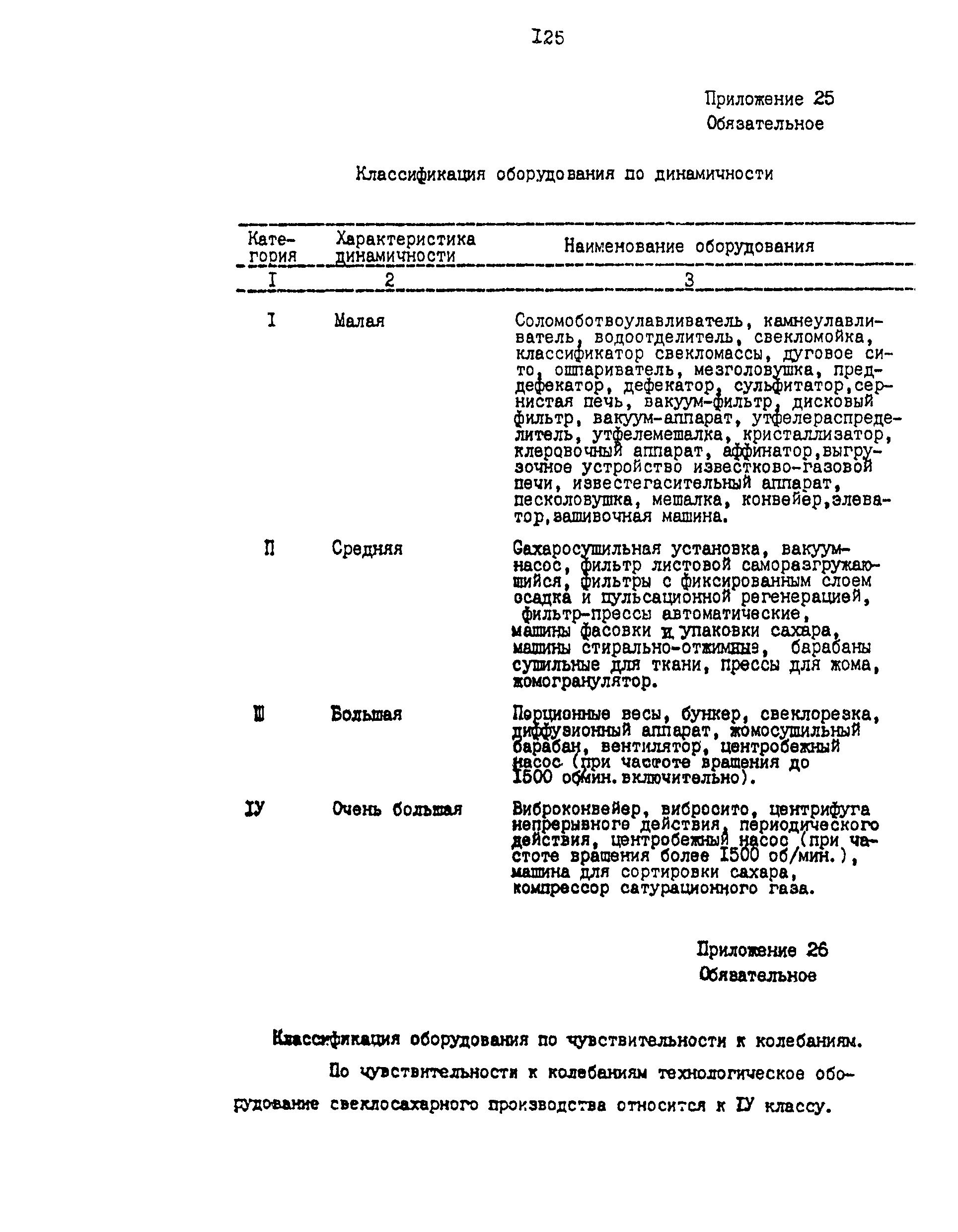 Скачать ВНТП 03-91 Ведомственные нормы технологического проектирования  свеклосахарных заводов. Том 2, часть 2. Приложения