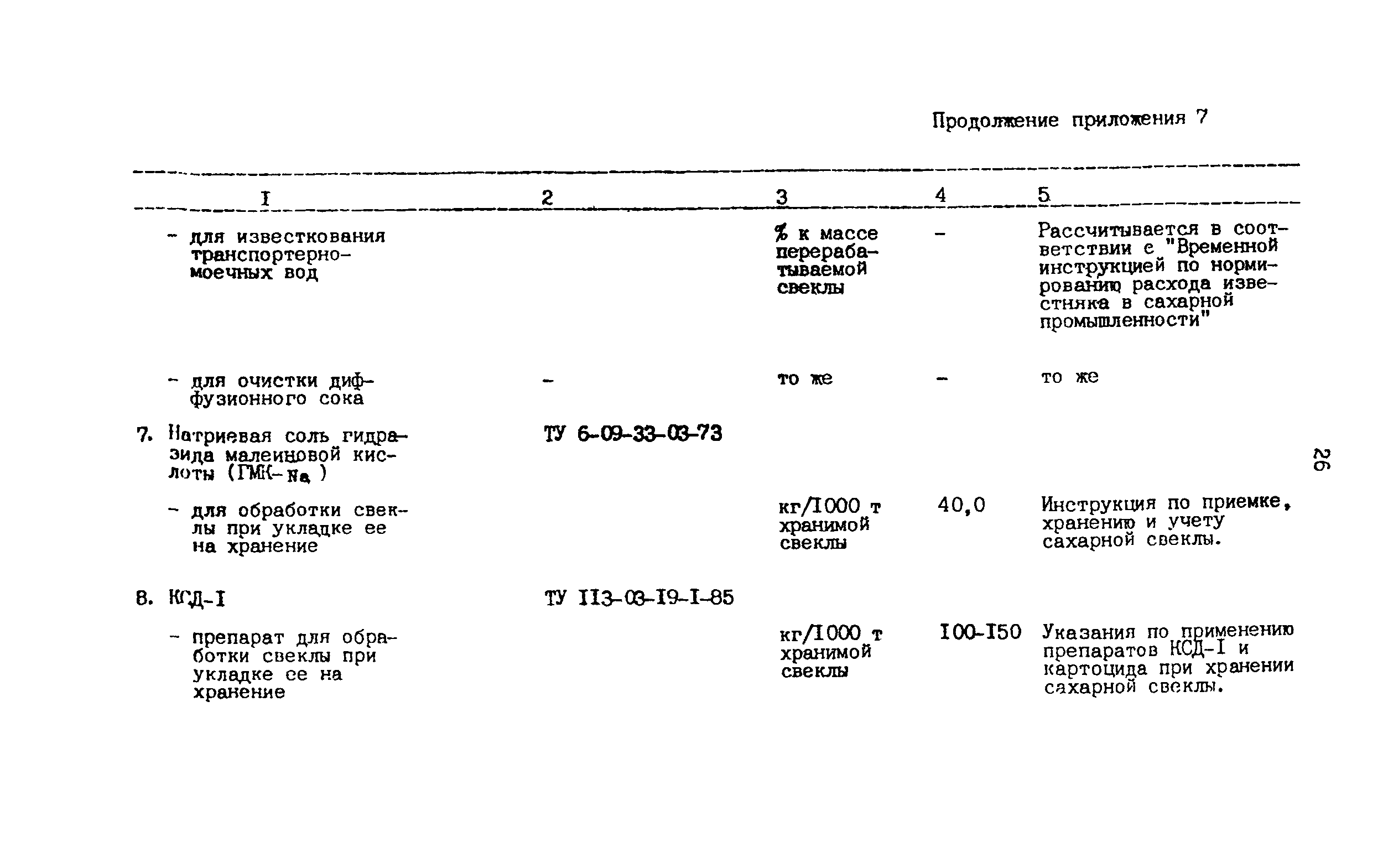 ВНТП 03-91