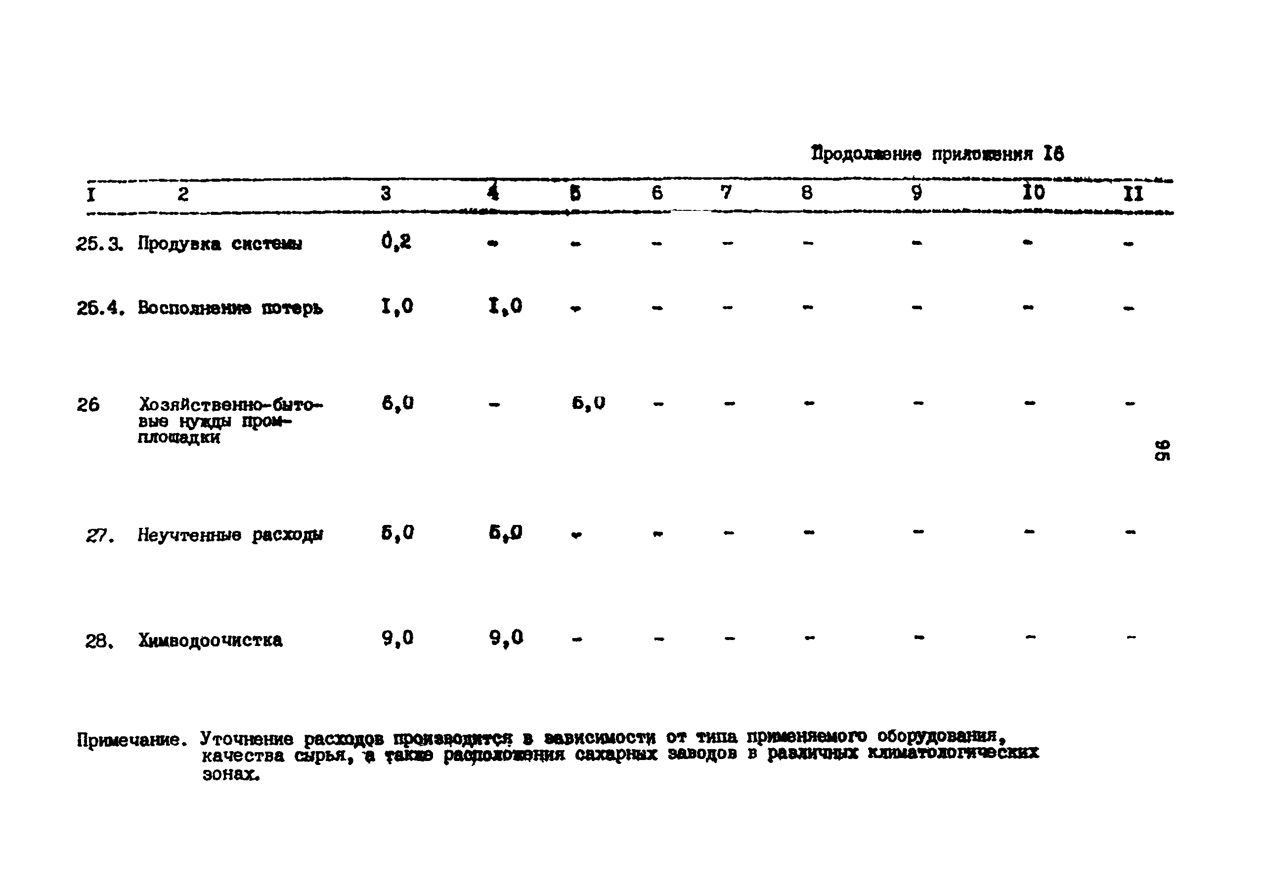 ВНТП 03-91