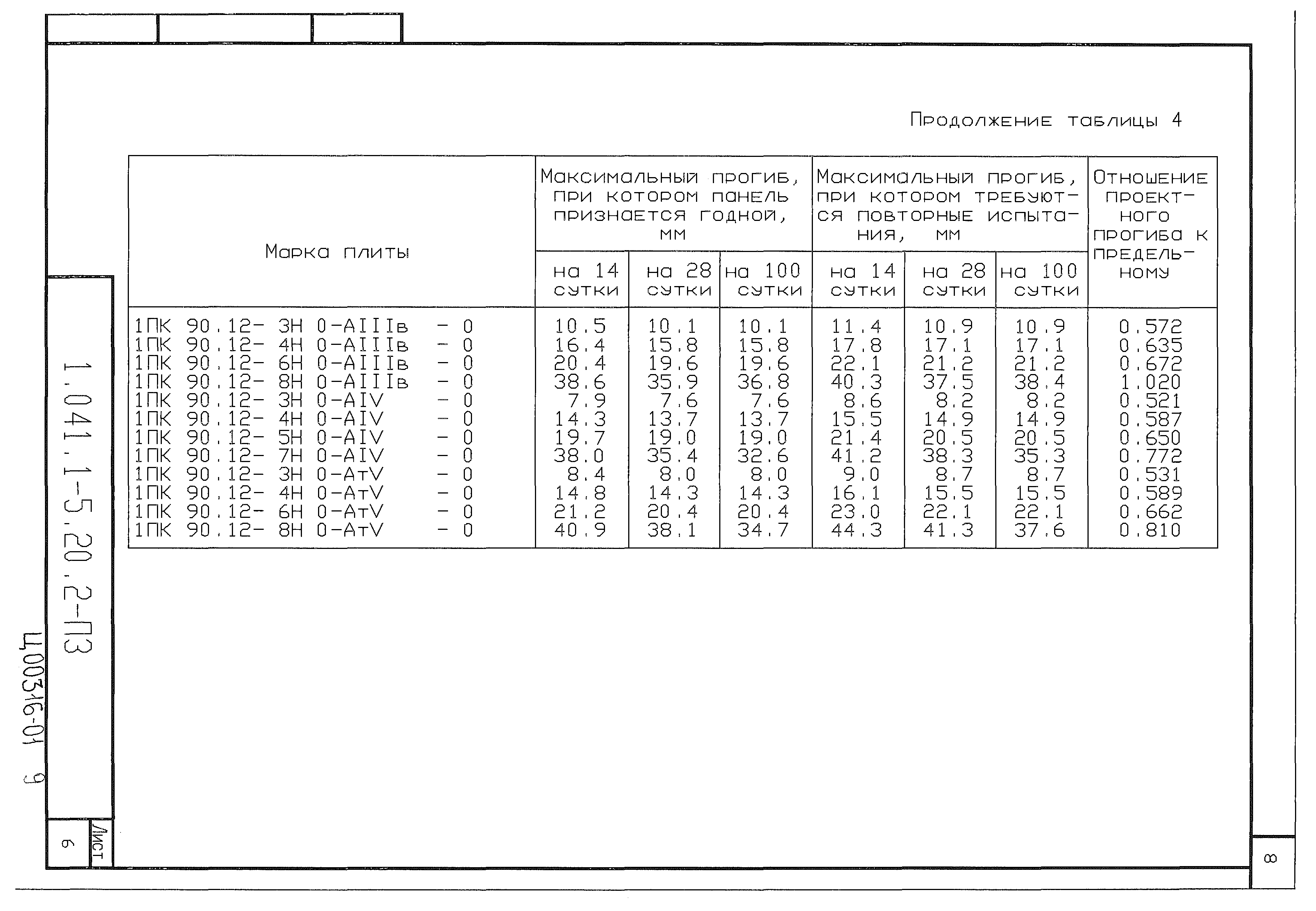 Серия 1.041.1-5