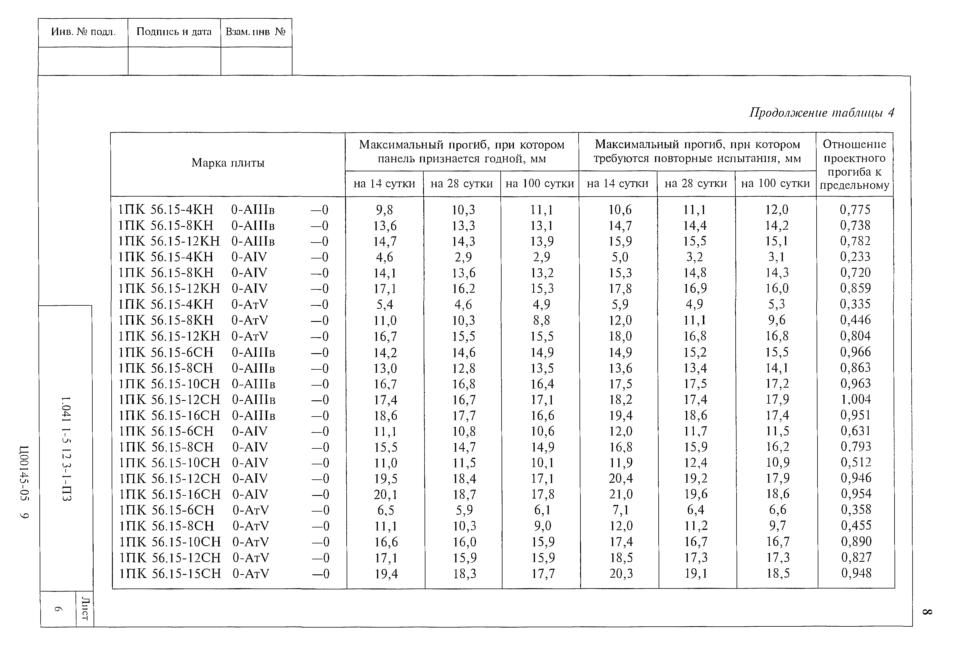 Серия 1.041.1-5