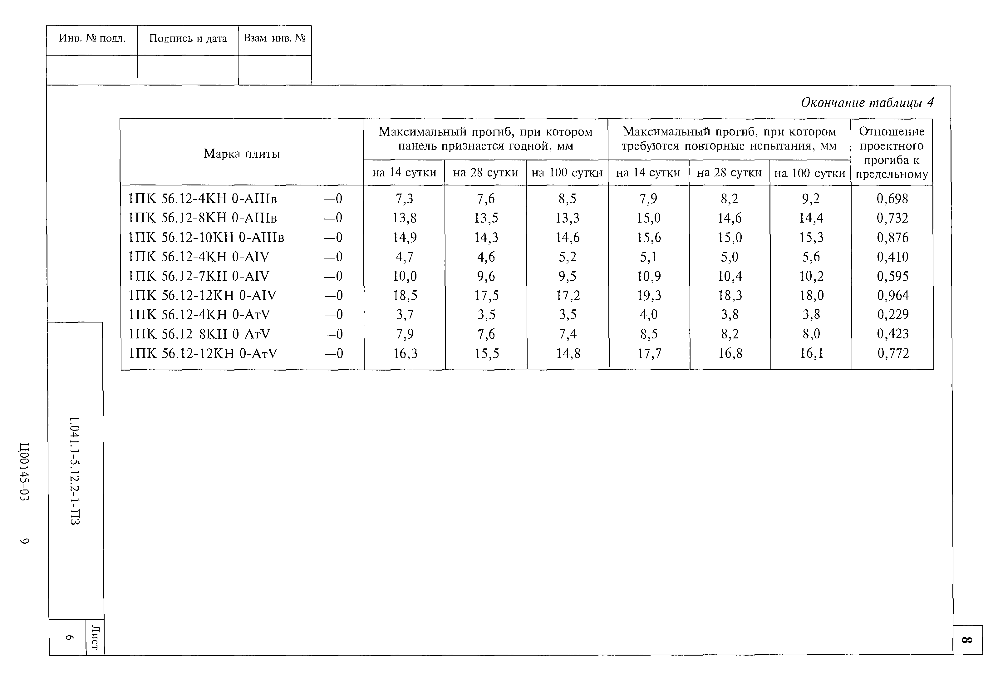 Серия 1.041.1-5