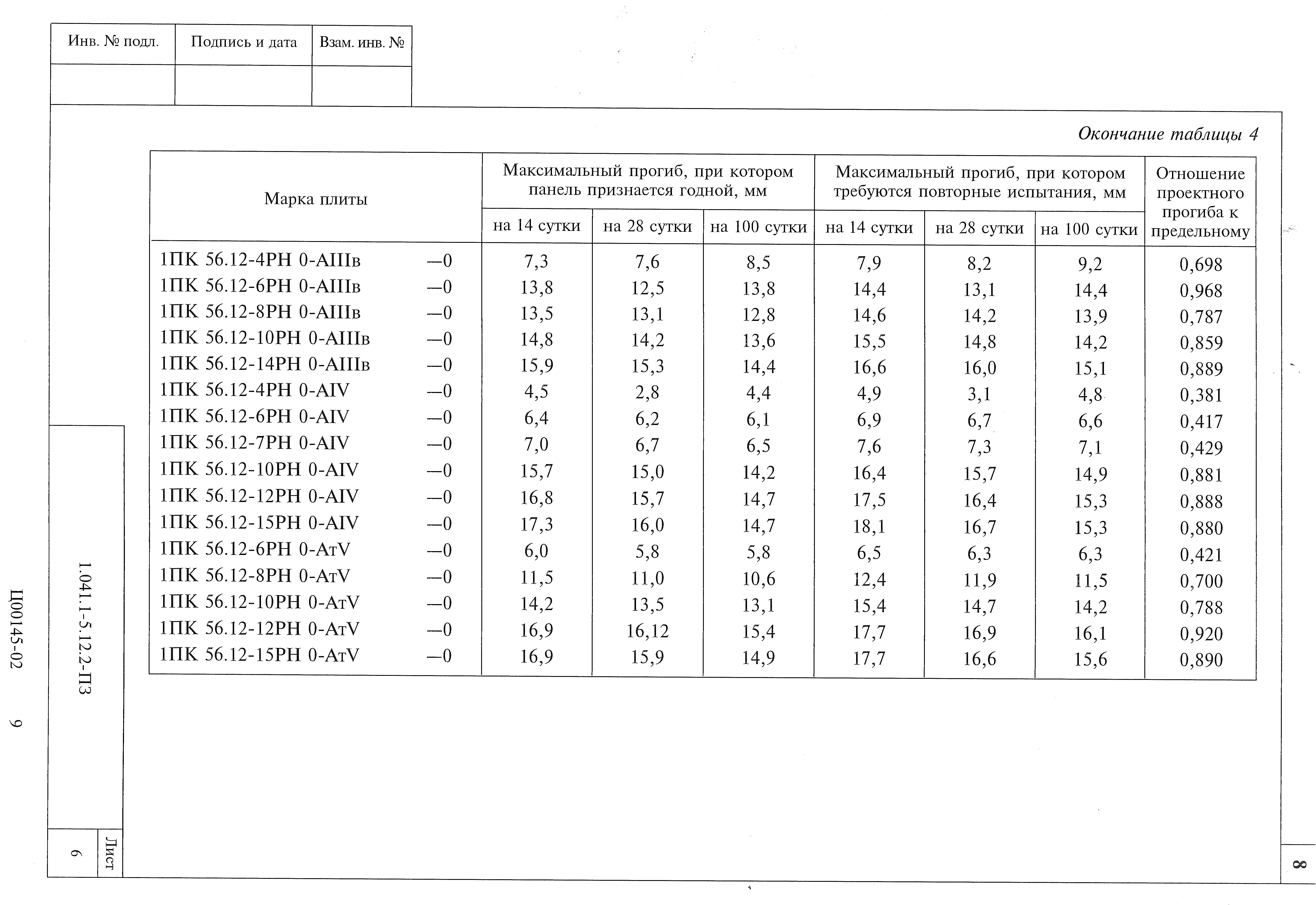 Серия 1.041.1-5