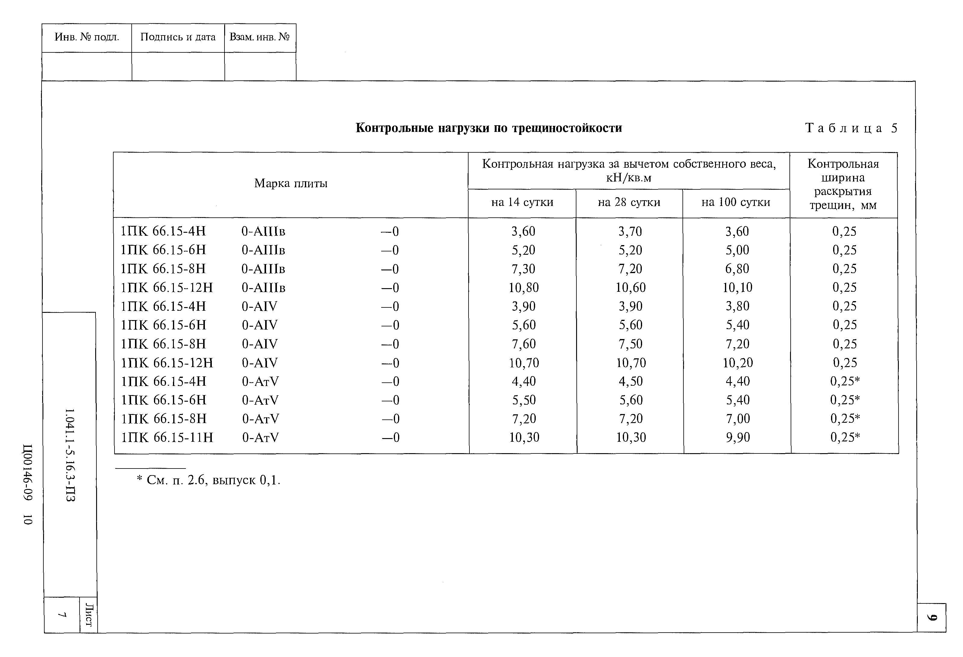 Серия 1.041.1-5