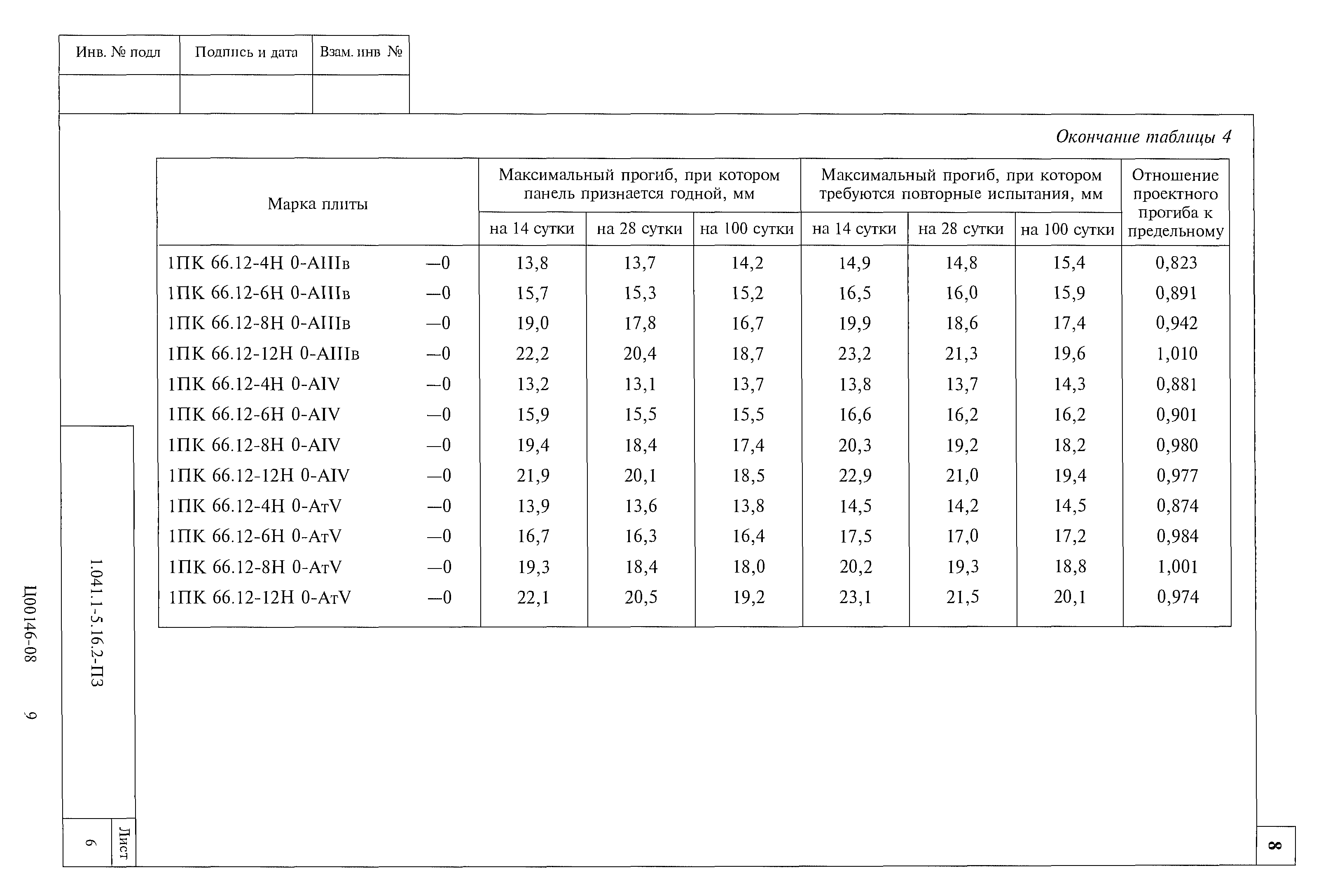 Серия 1.041.1-5