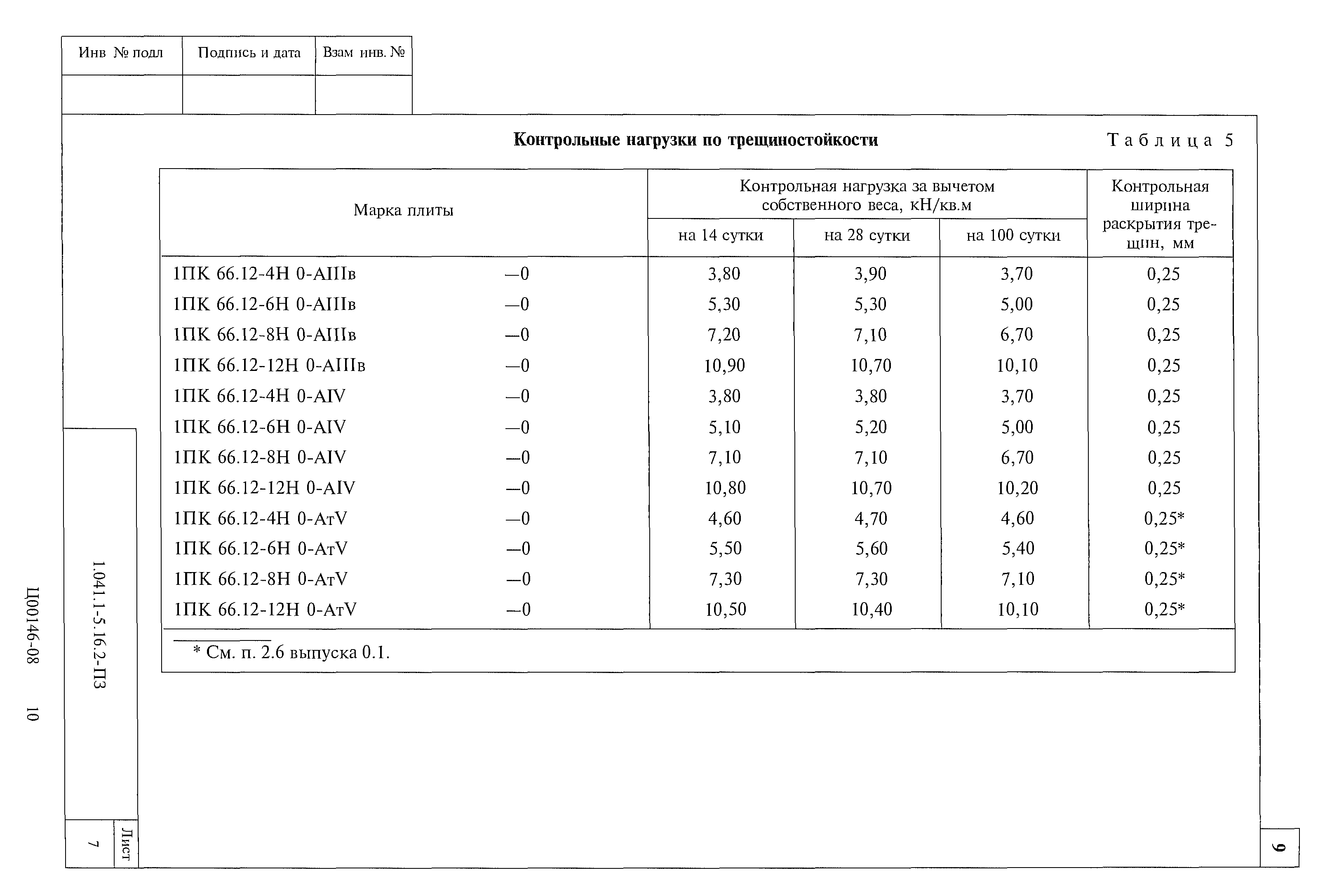 Серия 1.041.1-5