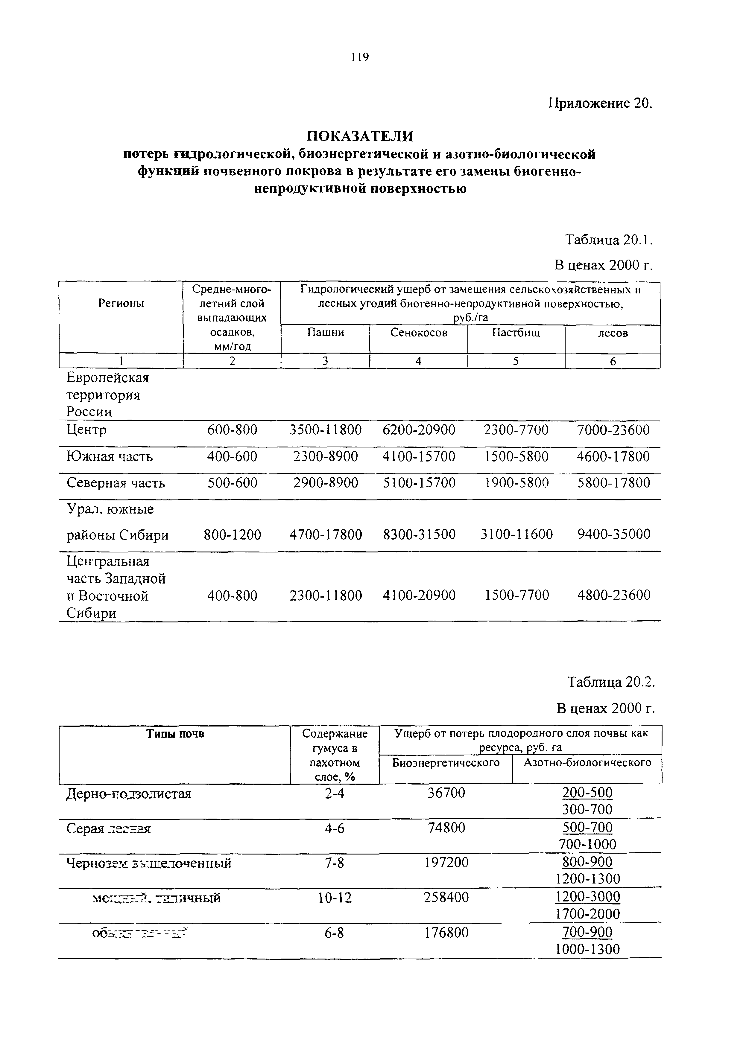 РД-АПК 300.01.003-03