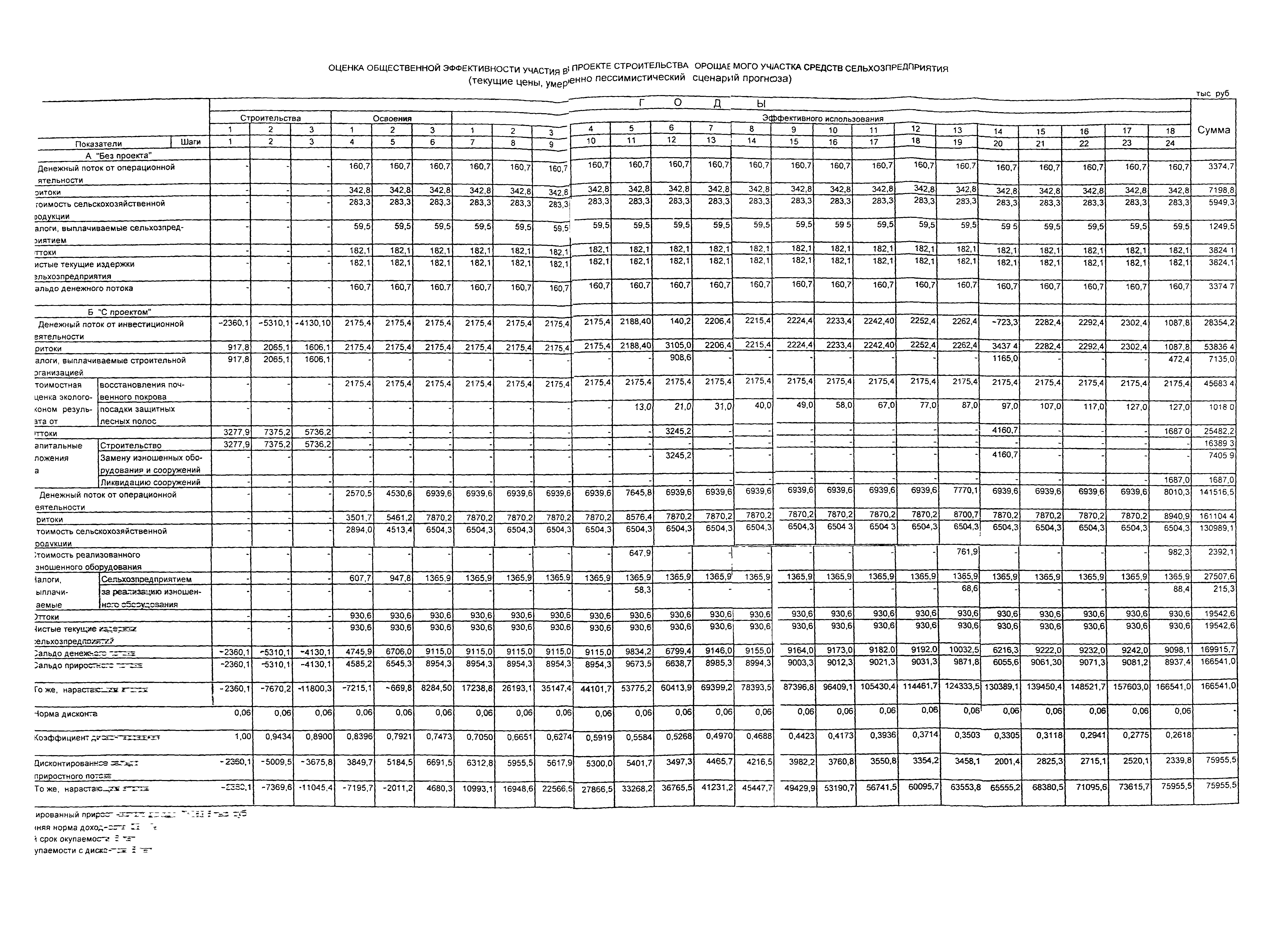 РД-АПК 300.01.003-03