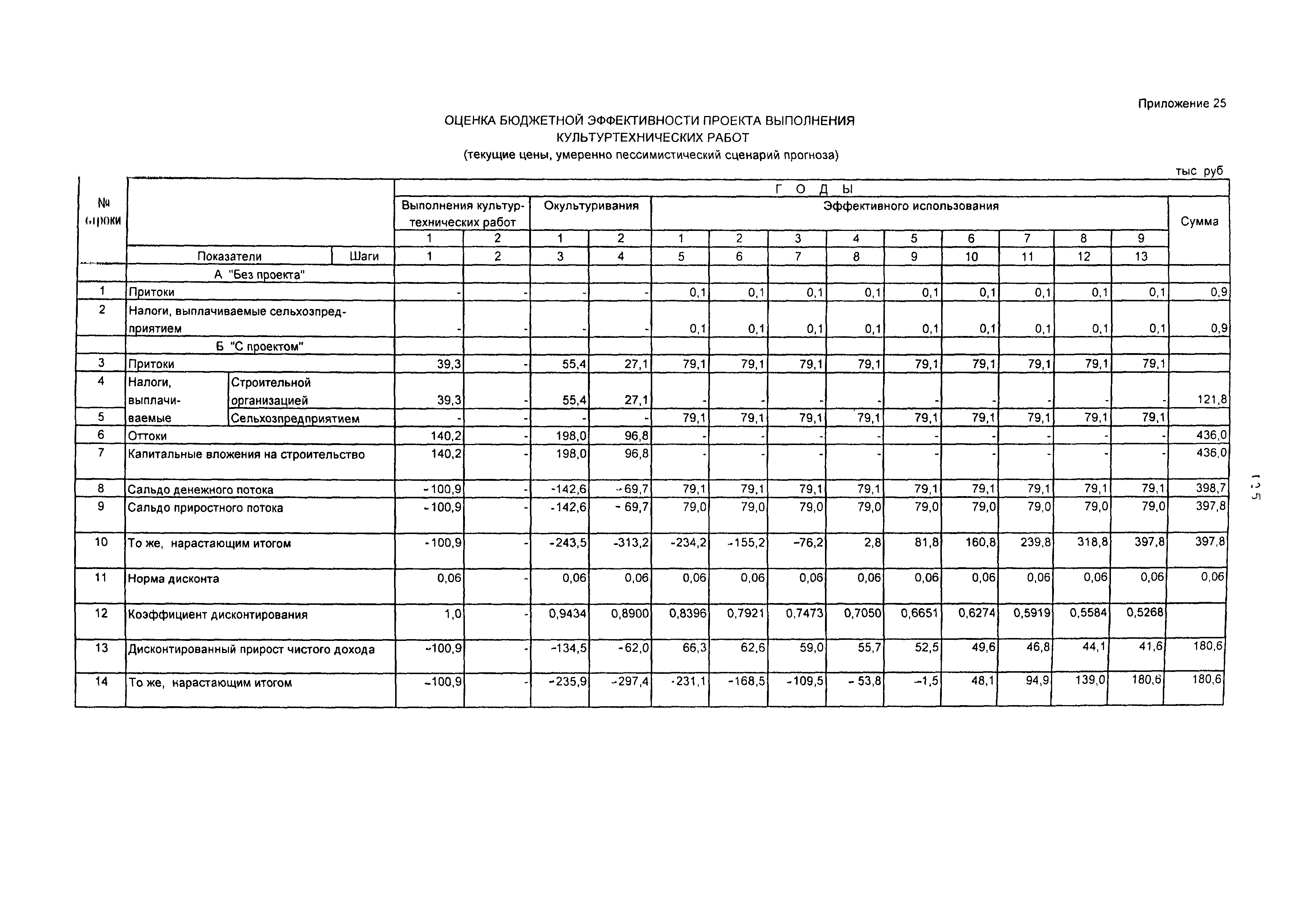 РД-АПК 300.01.003-03