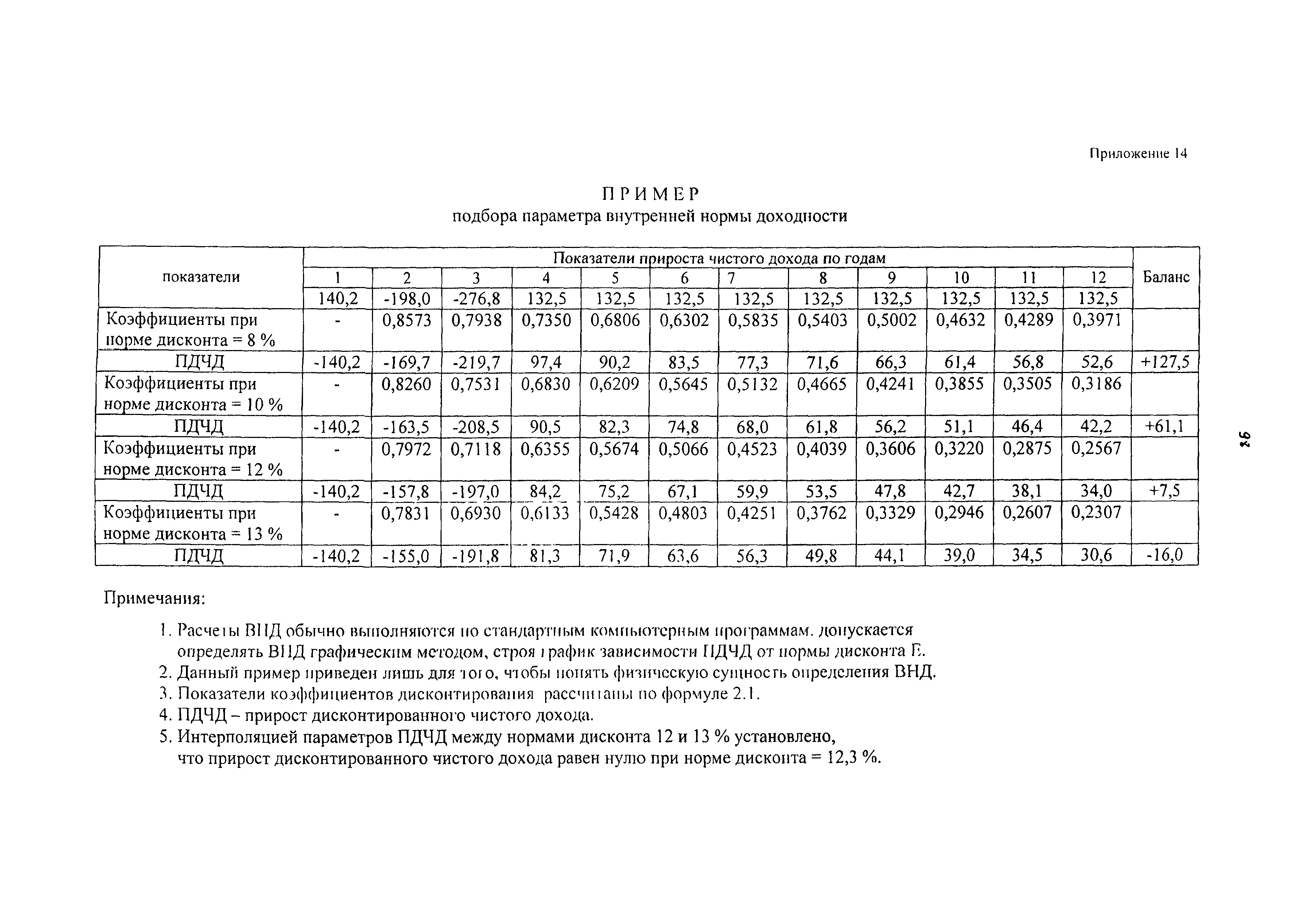 РД-АПК 300.01.003-03