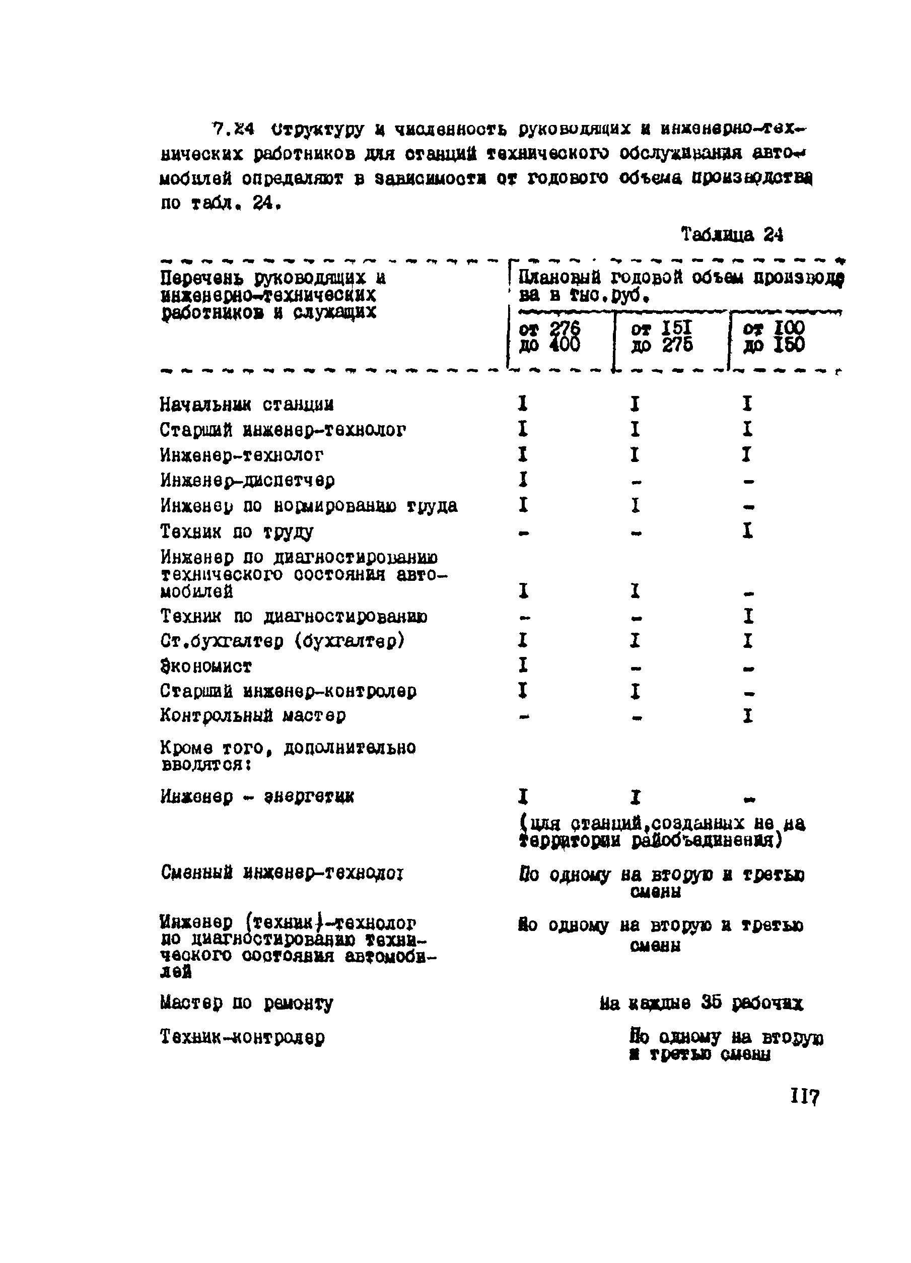 РТП 37-87