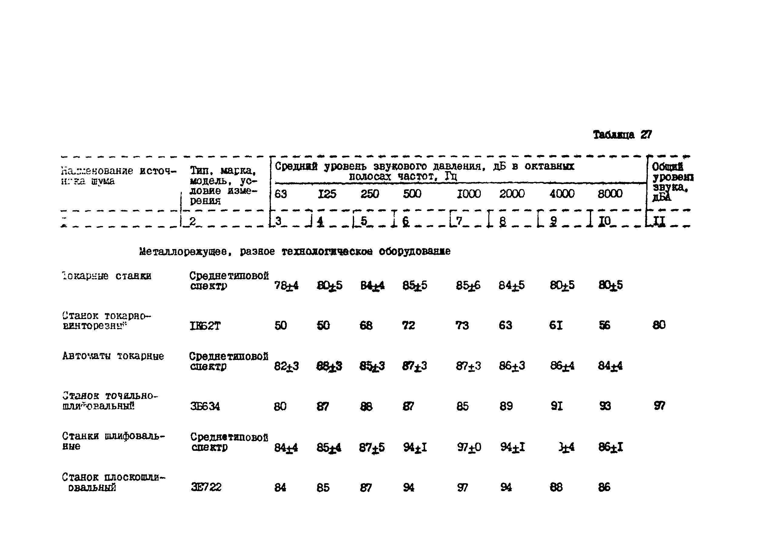 РТП 37-87