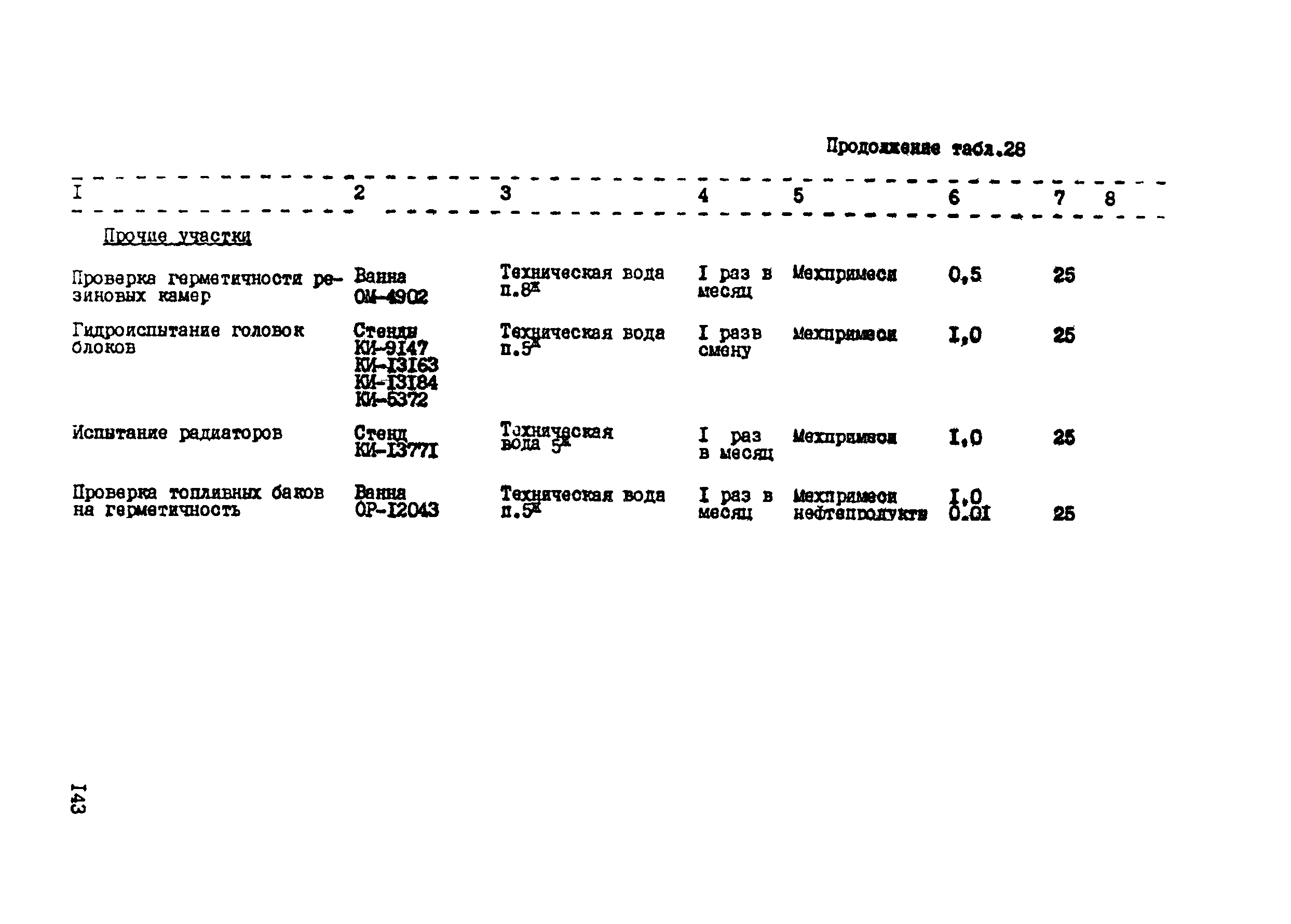 РТП 37-87