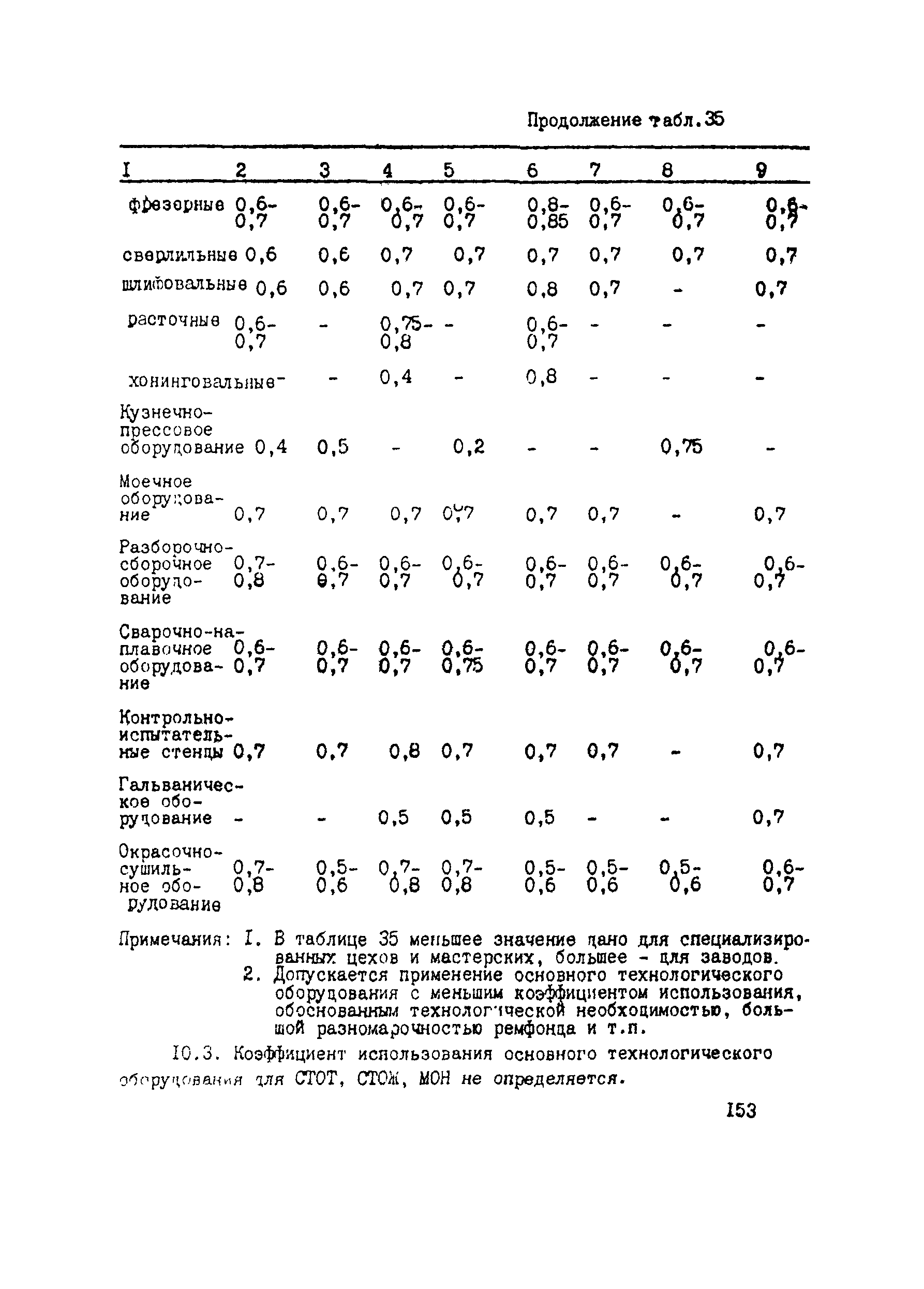 РТП 37-87