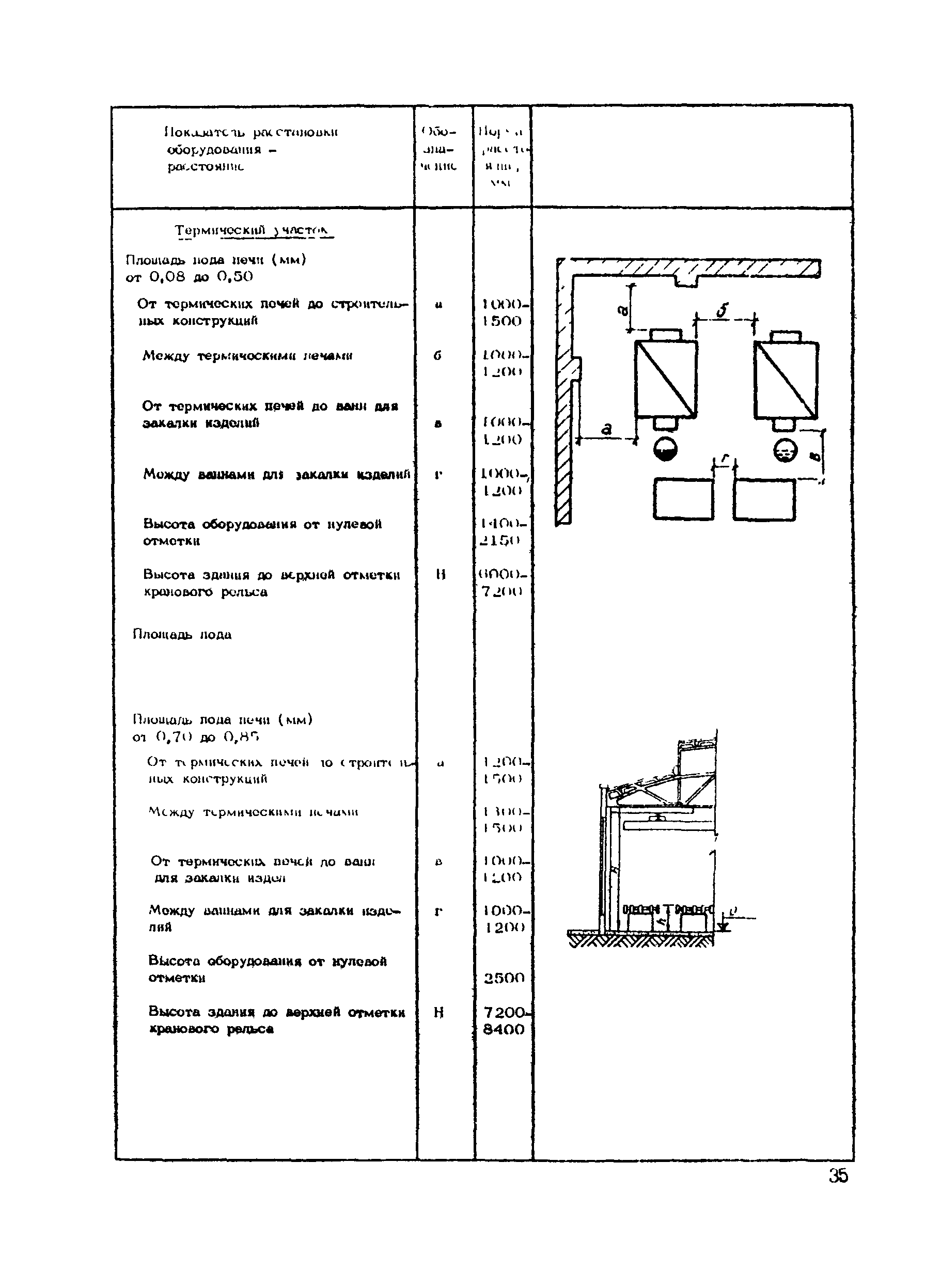 РТП 37-87