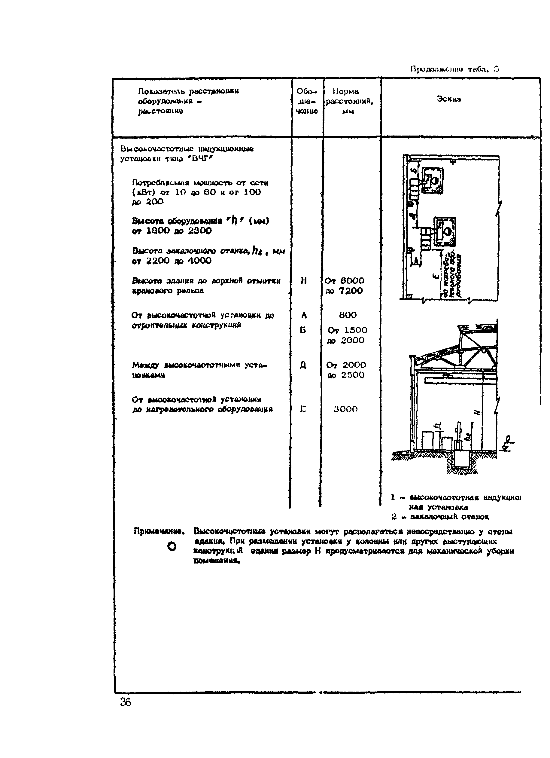 РТП 37-87