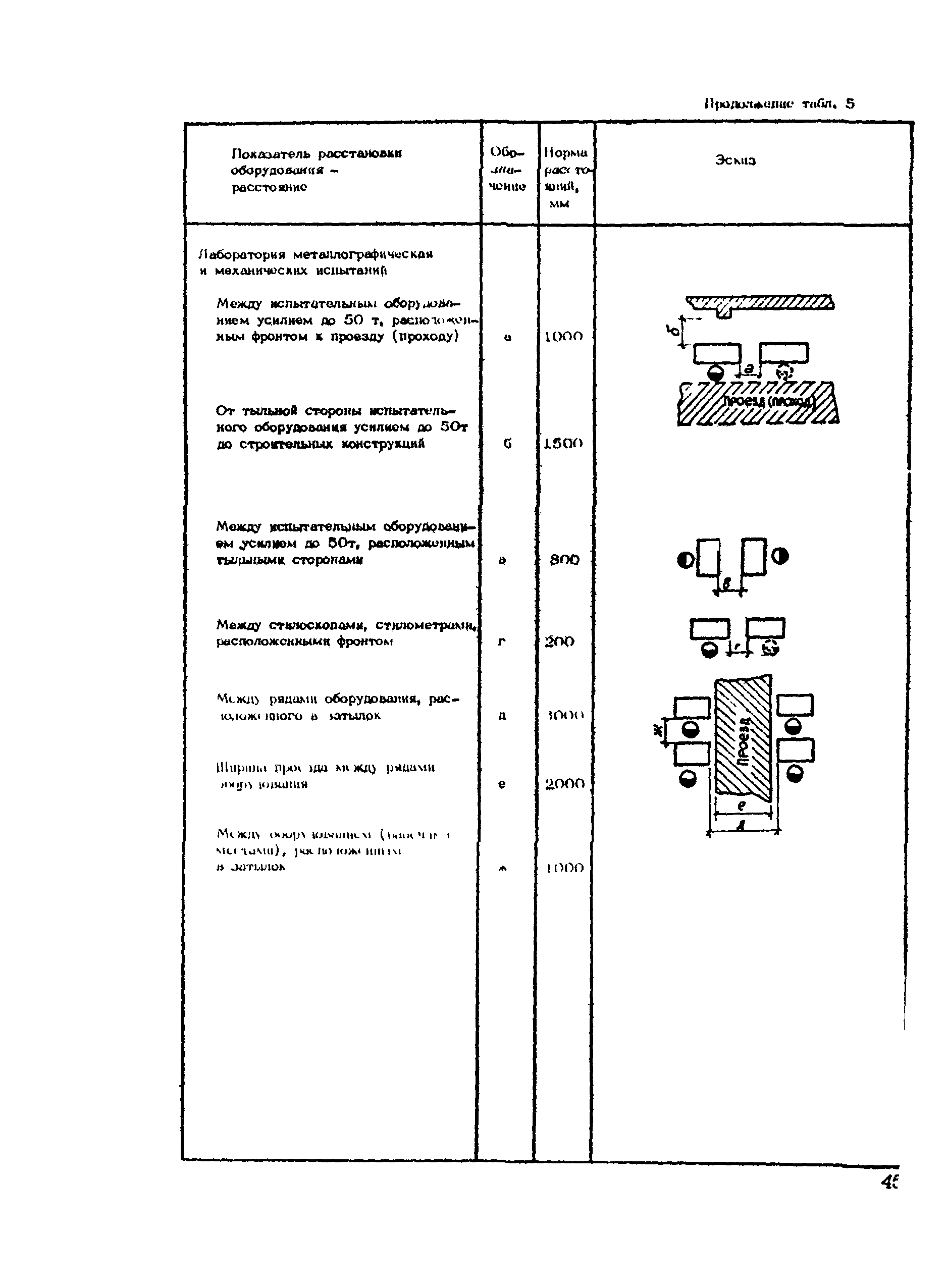 РТП 37-87