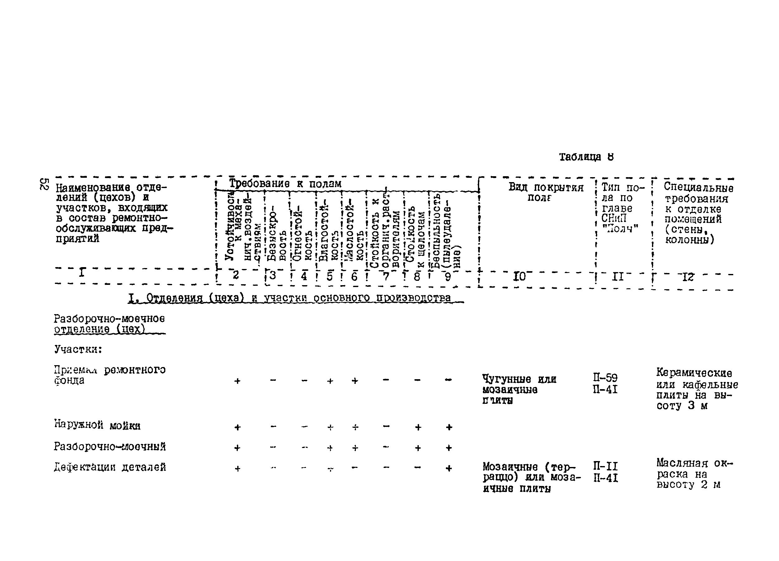 РТП 37-87