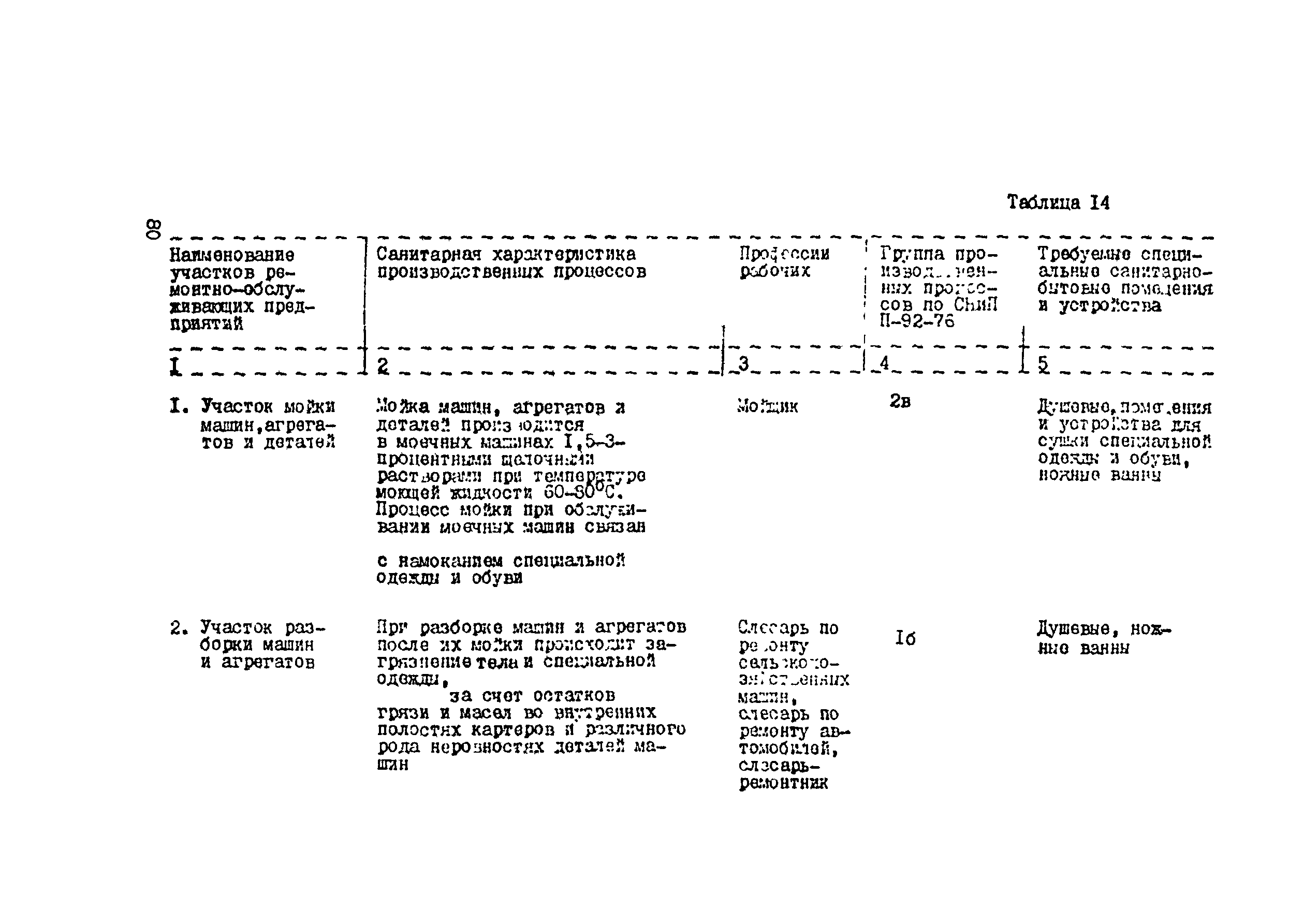 Скачать РТП 37-87 Руководство по технологическому проектированию объектов  по ремонту и техническому обслуживанию сельскохозяйственной техники