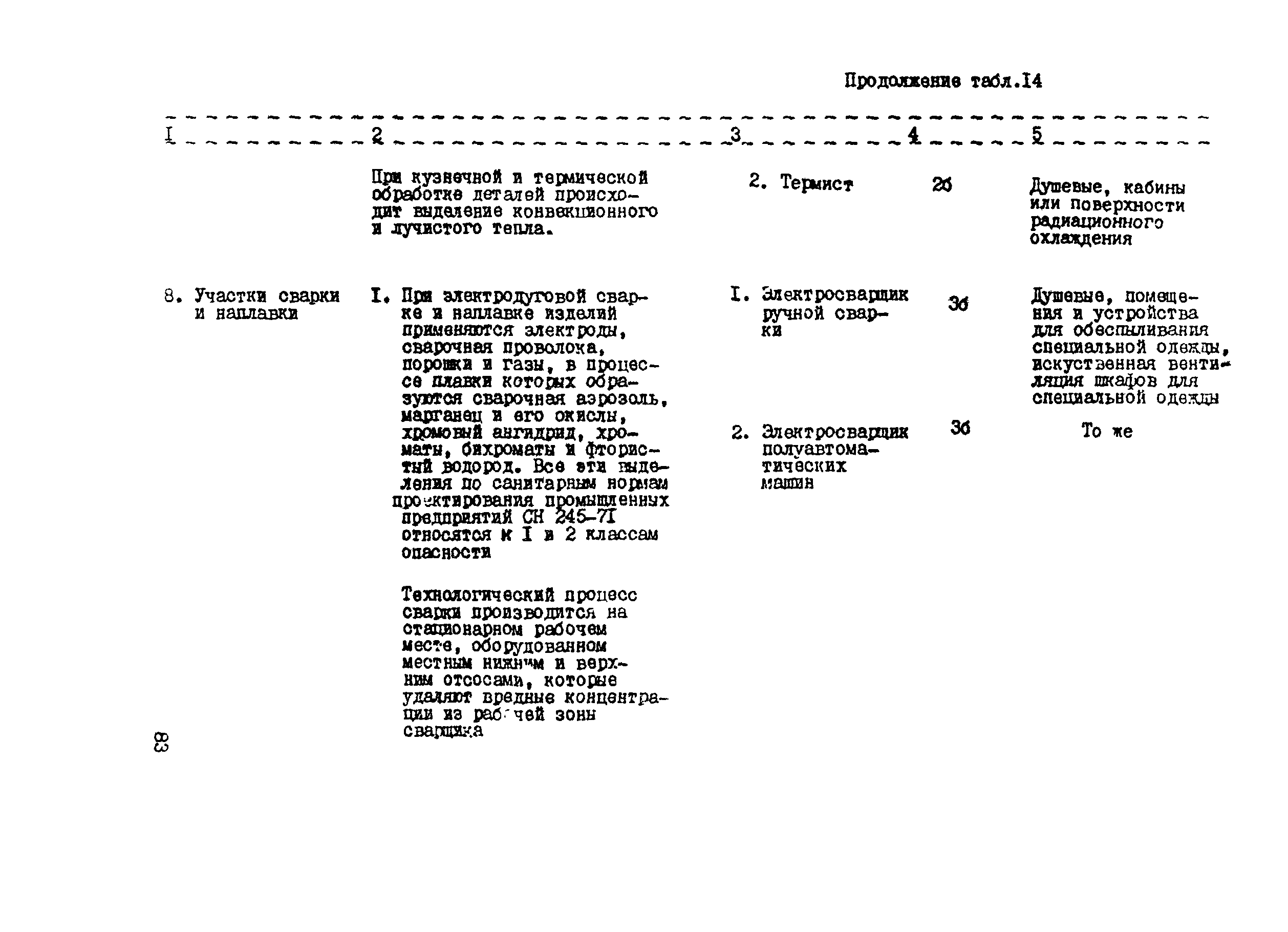 РТП 37-87