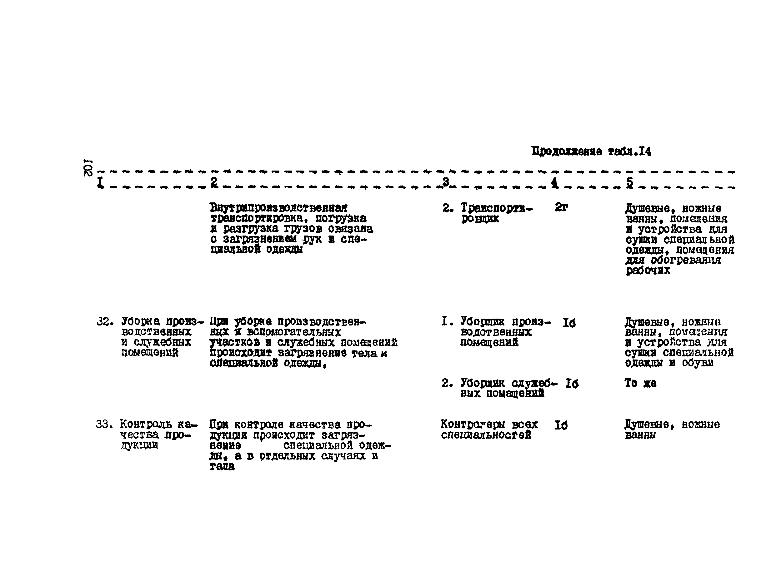 РТП 37-87