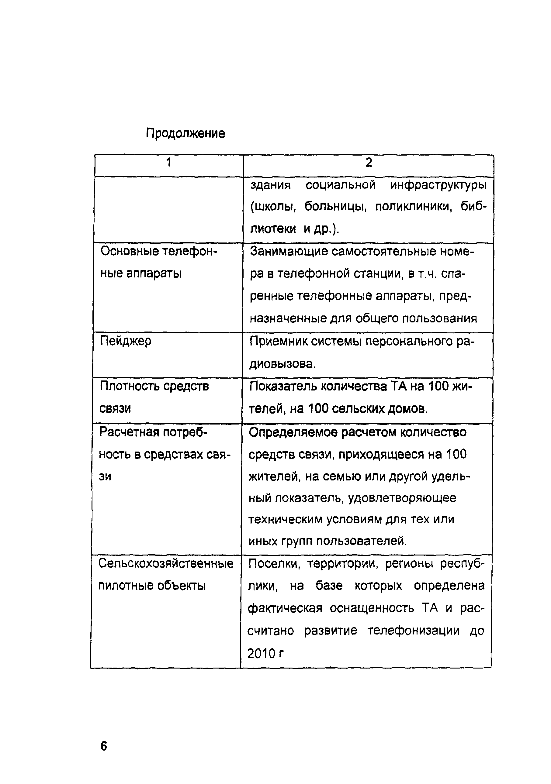 Скачать Методика определения потребности в средствах связи на селе