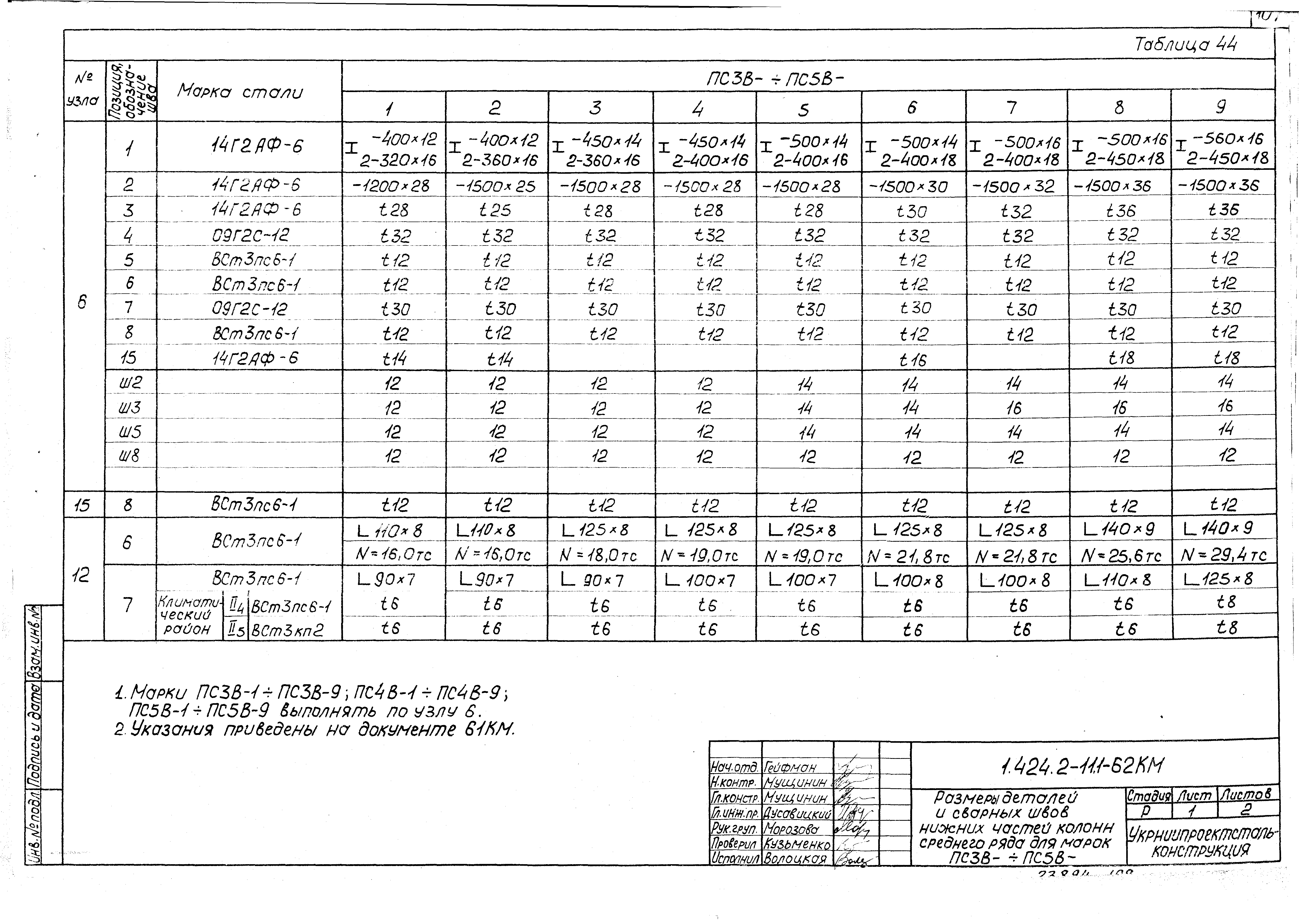 Серия 1.424.2-11