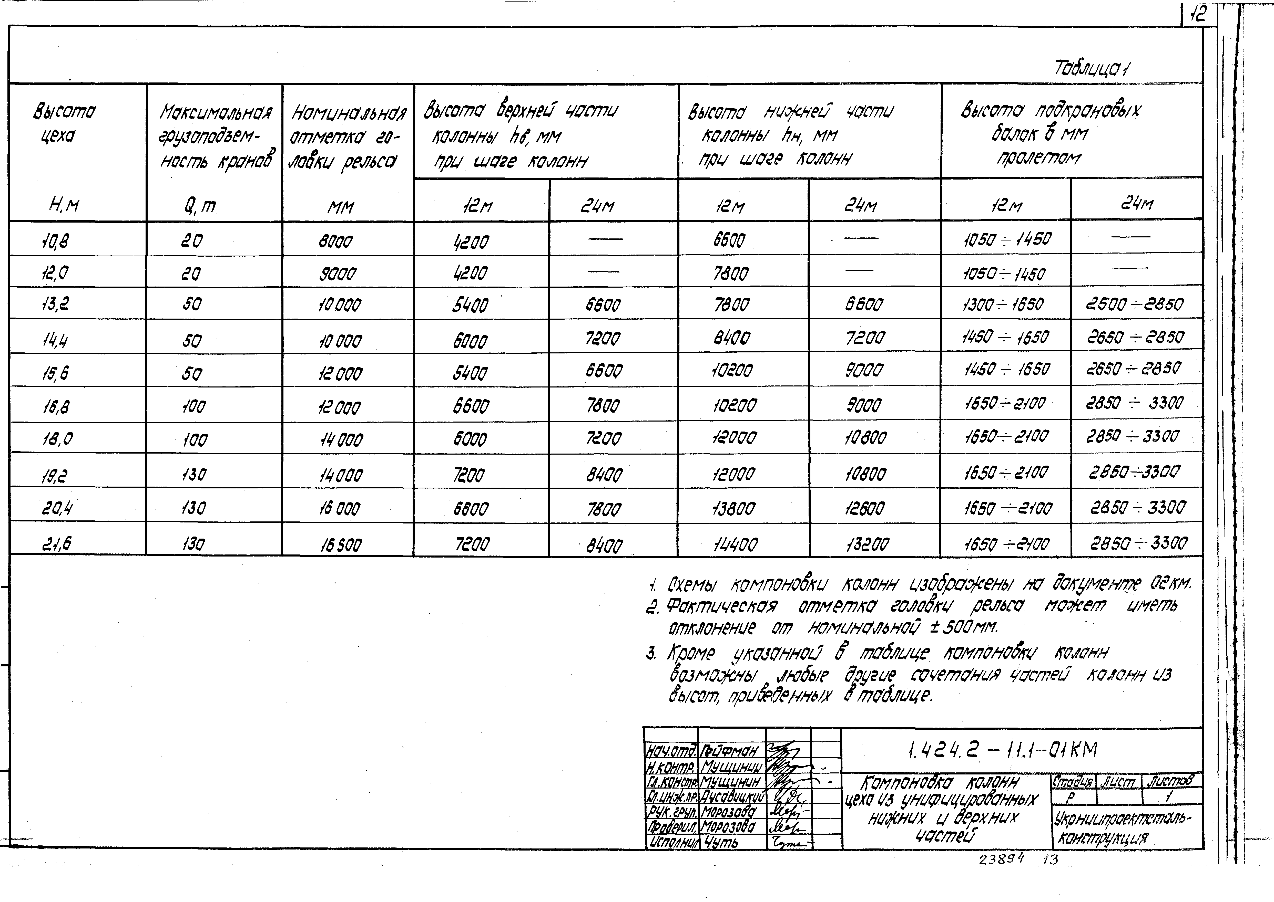 Серия 1.424.2-11