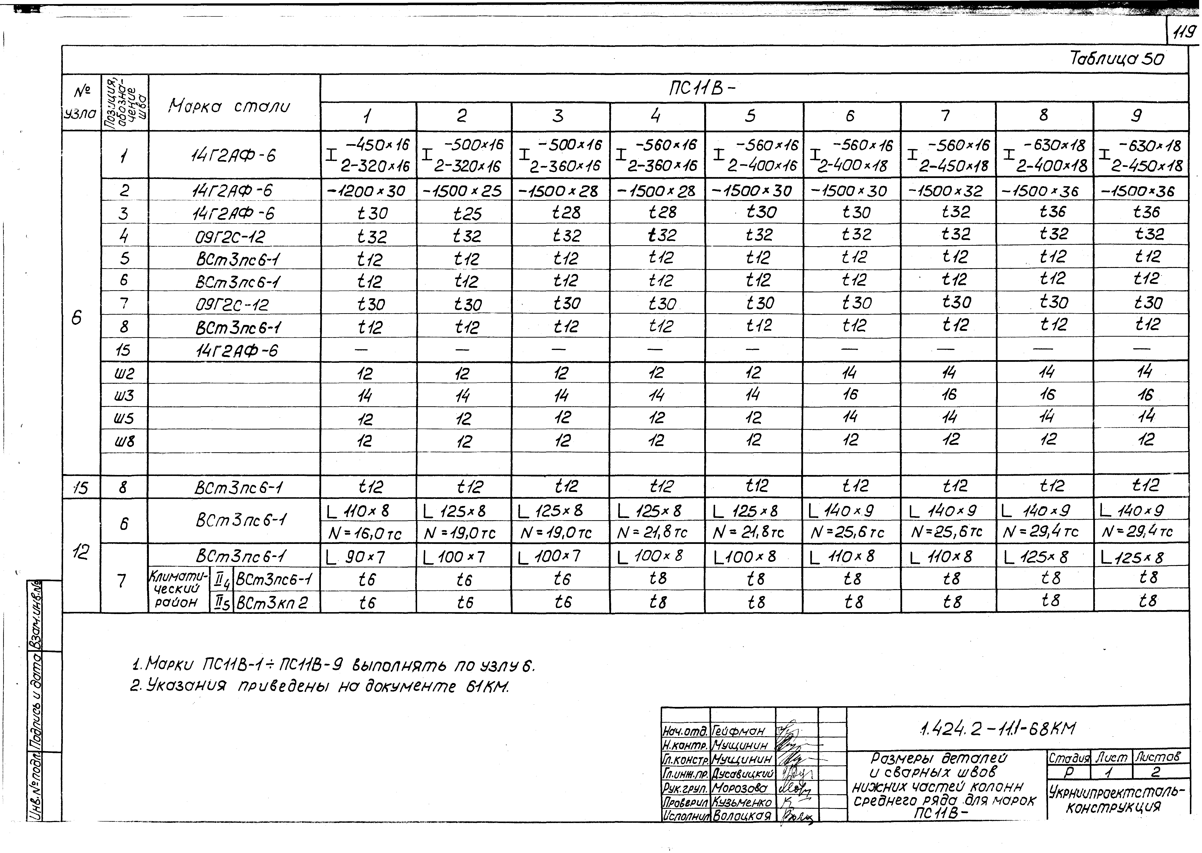 Серия 1.424.2-11