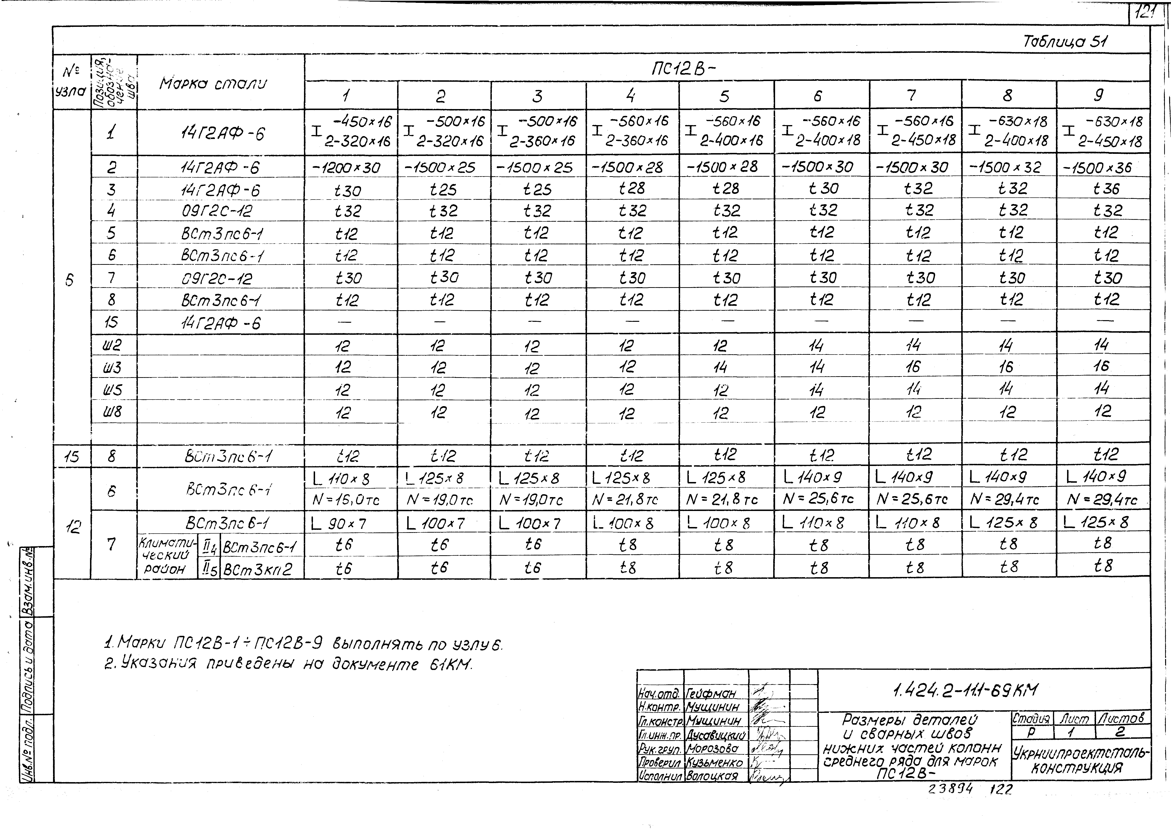 Серия 1.424.2-11
