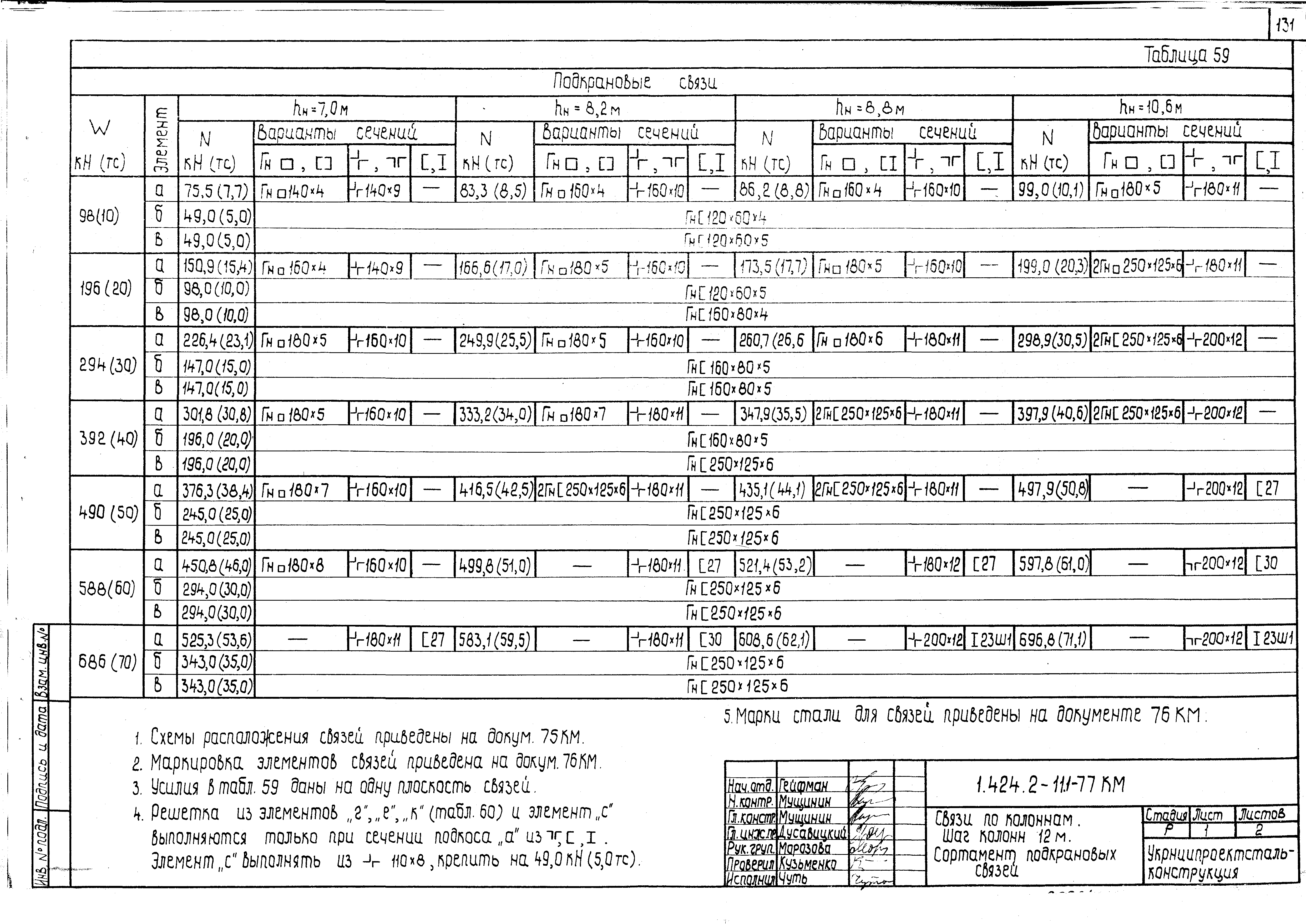 Серия 1.424.2-11