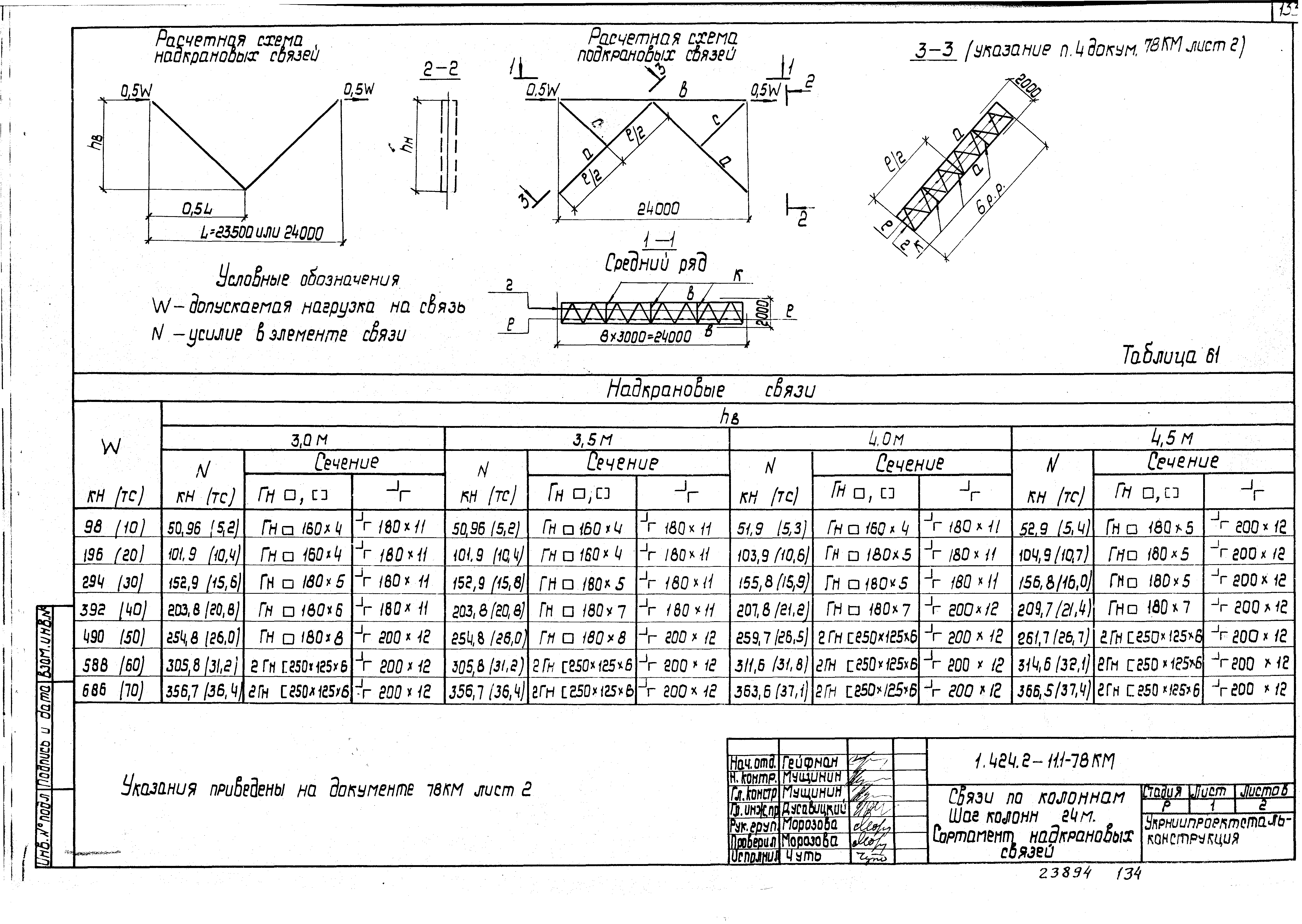 Серия 1.424.2-11