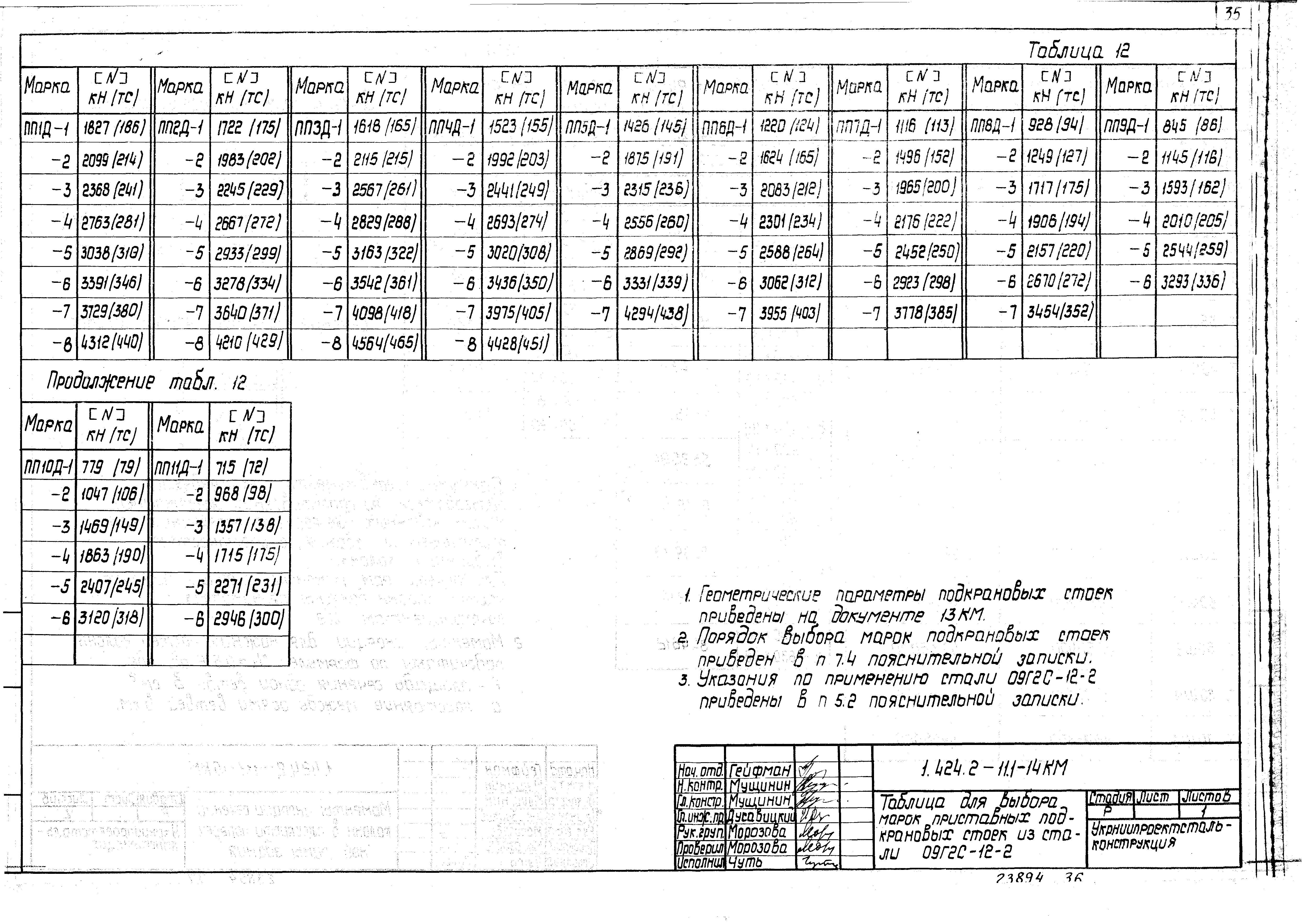 Серия 1.424.2-11