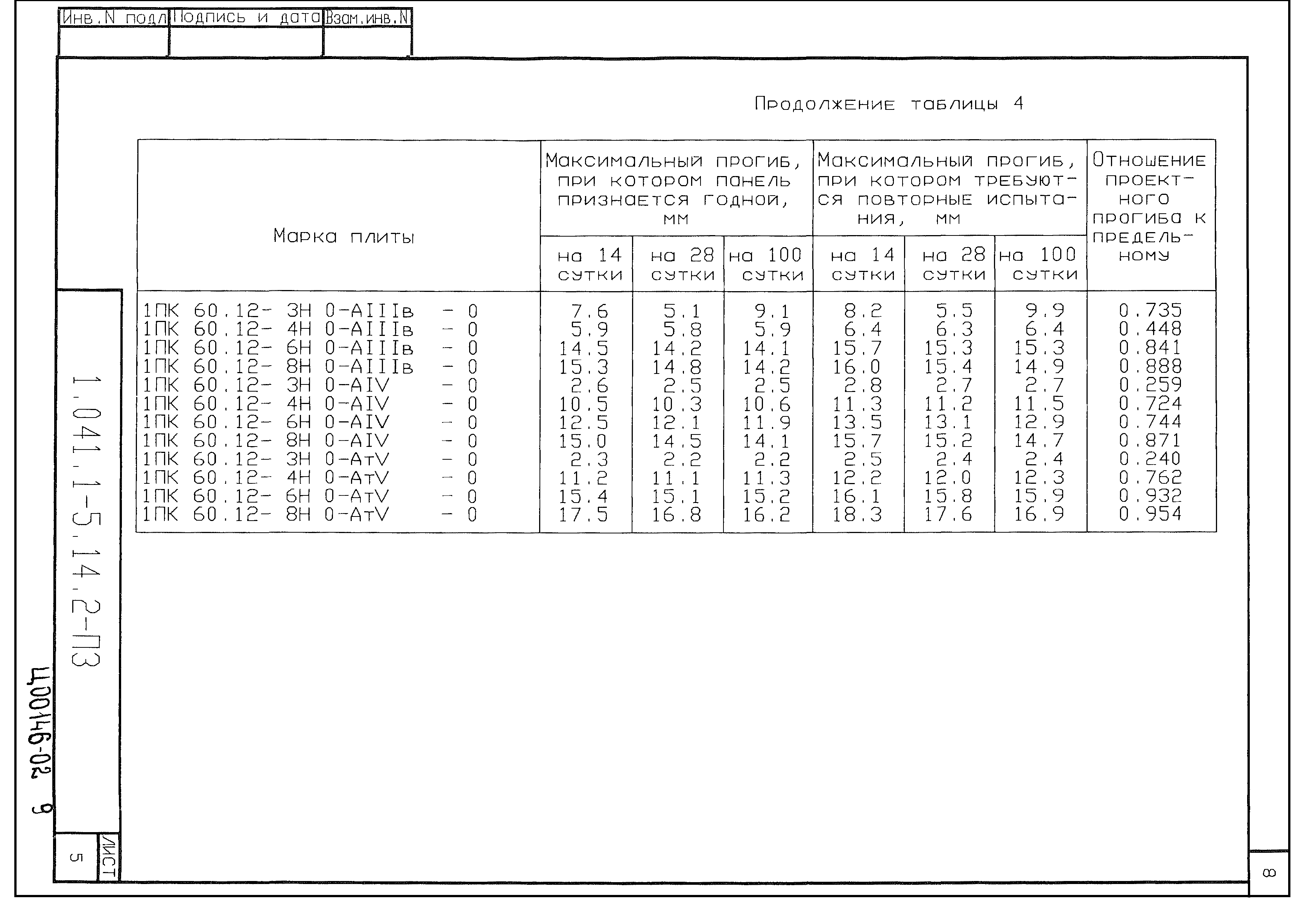 Серия 1.041.1-5