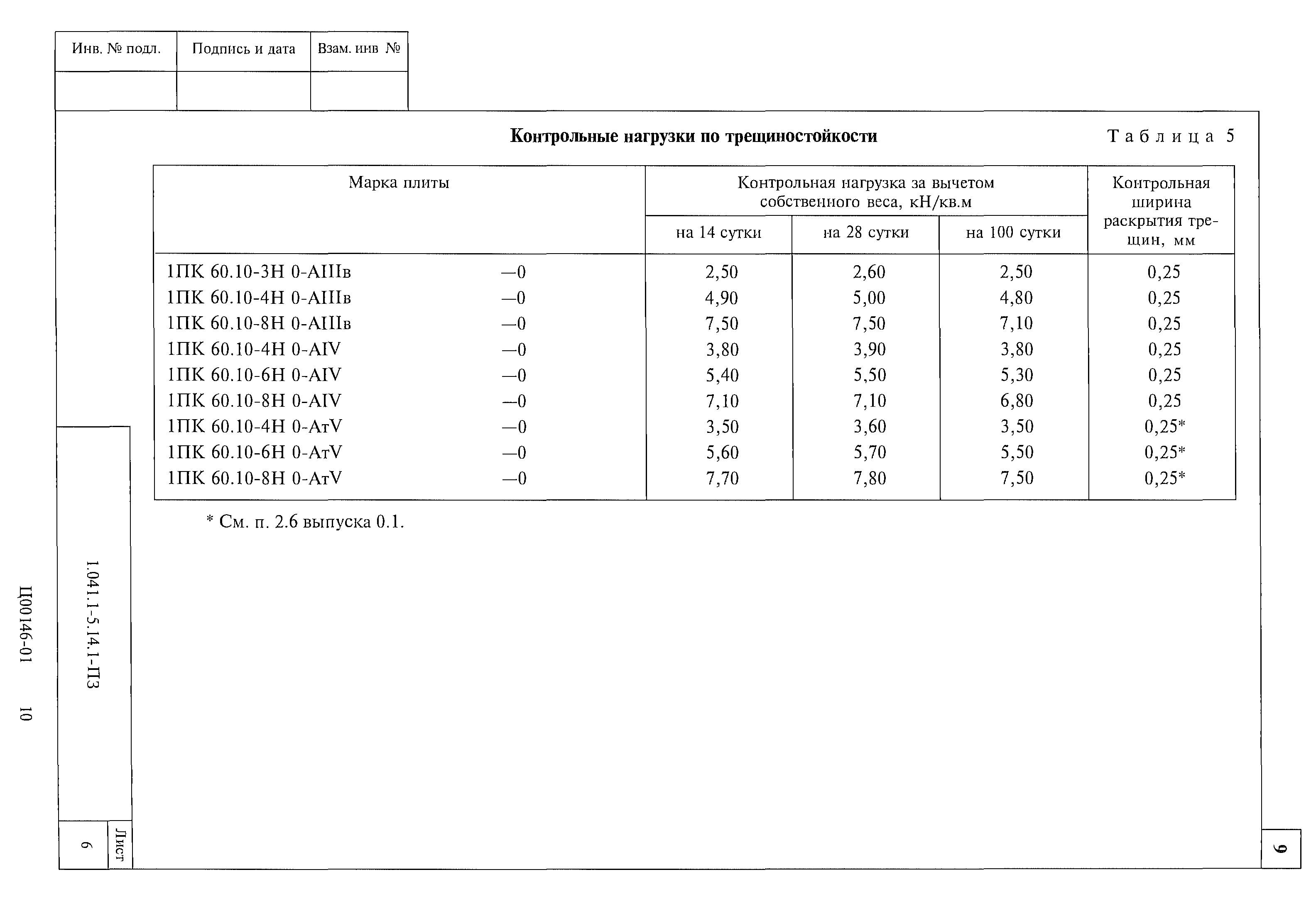 Серия 1.041.1-5