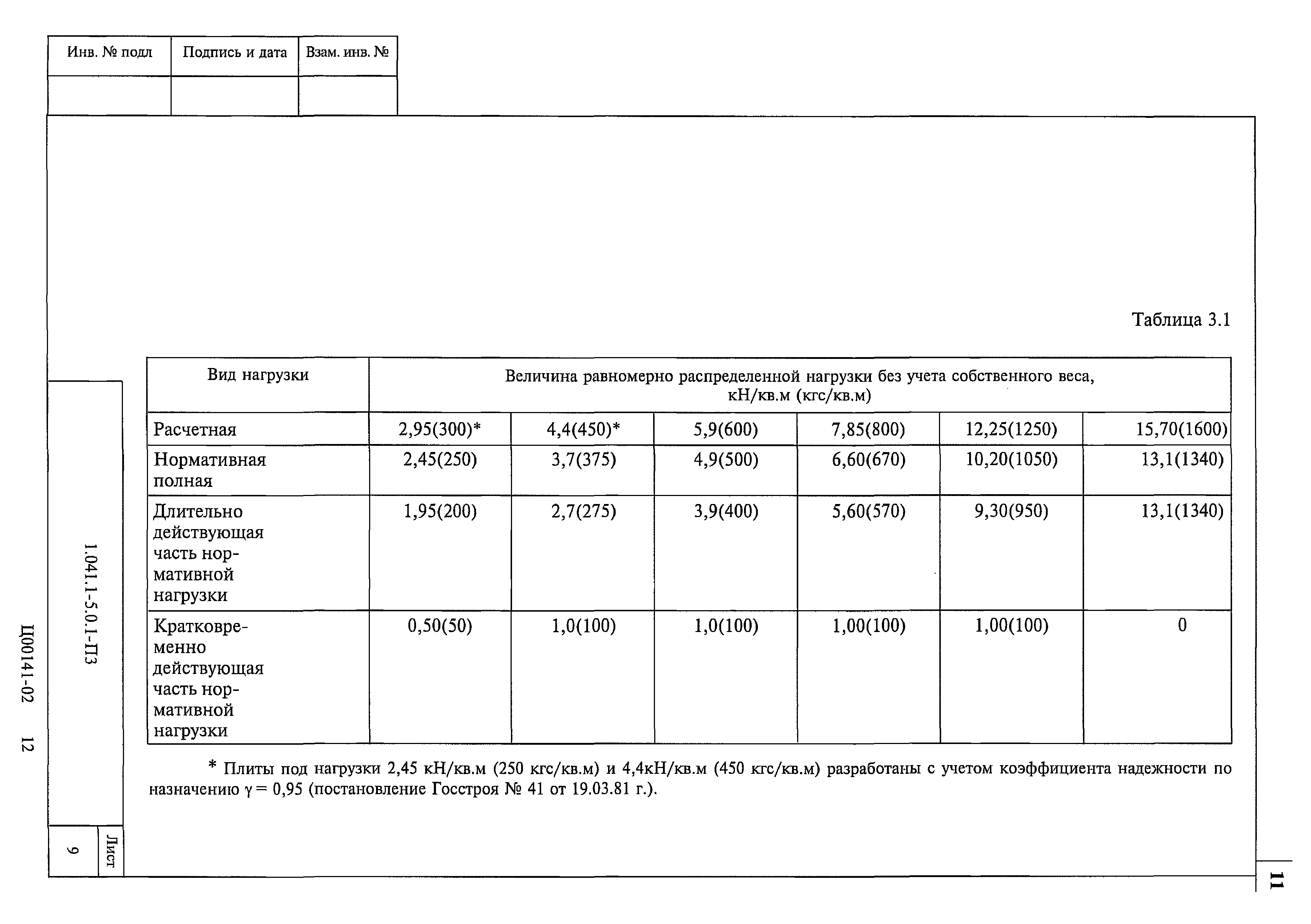 Серия 1.041.1-5