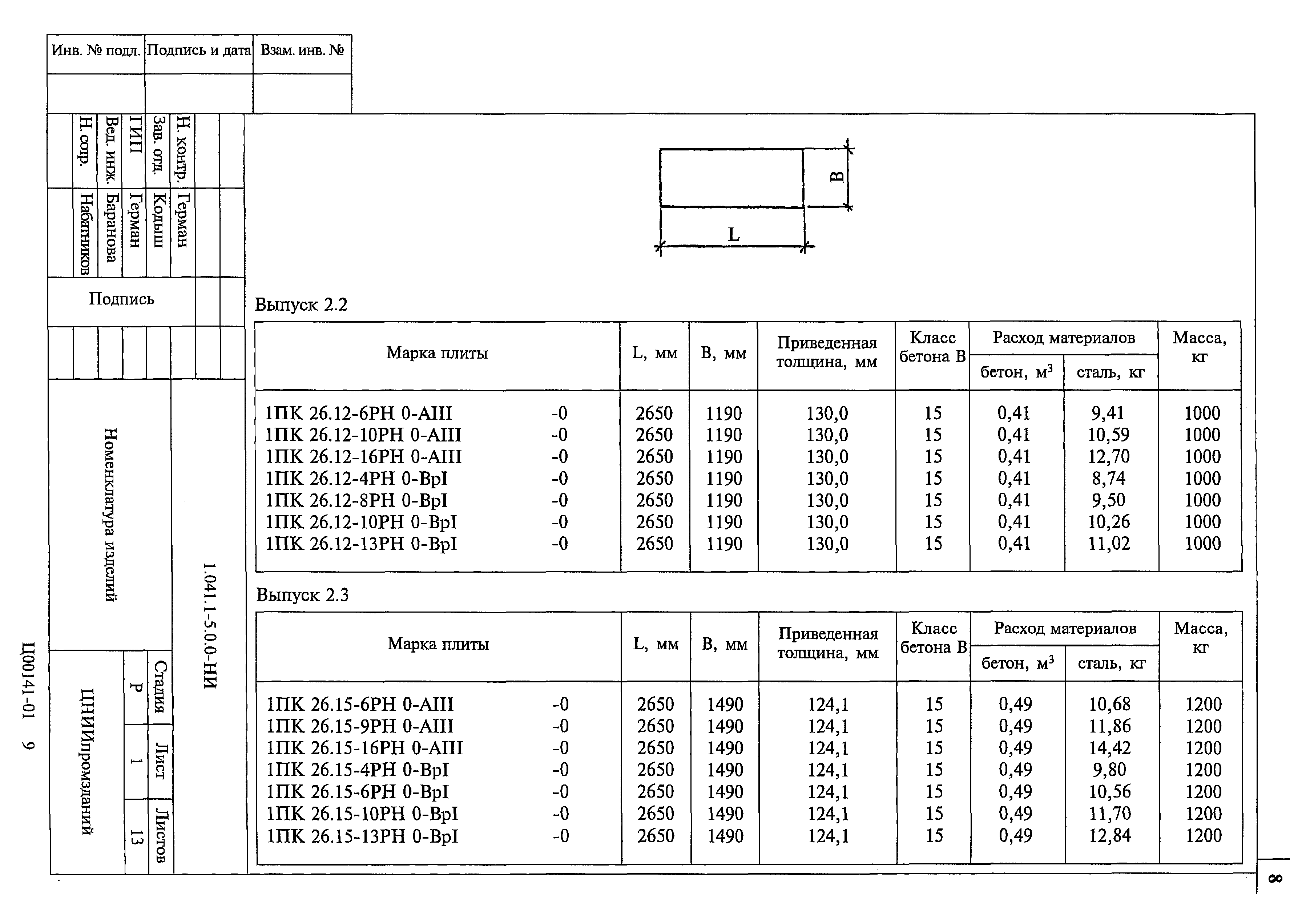 Серия 1.041.1-5