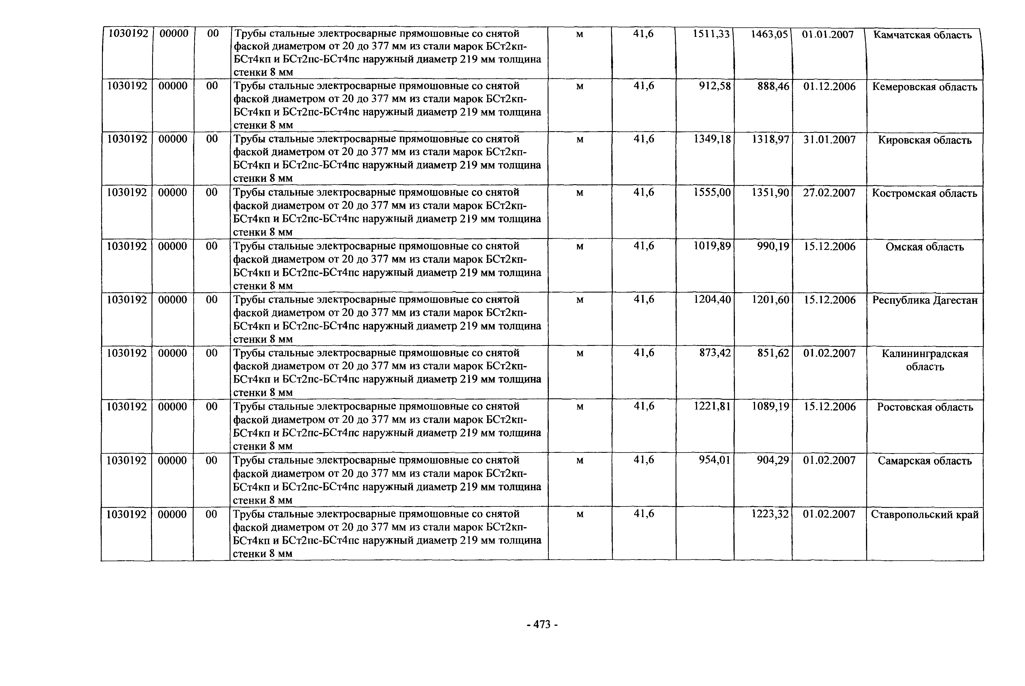 Трубы стальные электросварные прямошовные бст2кп бст4кп. Труба стальная 1220*14мм. Трубы электросварные 159х3. Трубы бст2кп-бст4кп и бст2пс-бст4пс. Труба бст2кп-бст4кп.