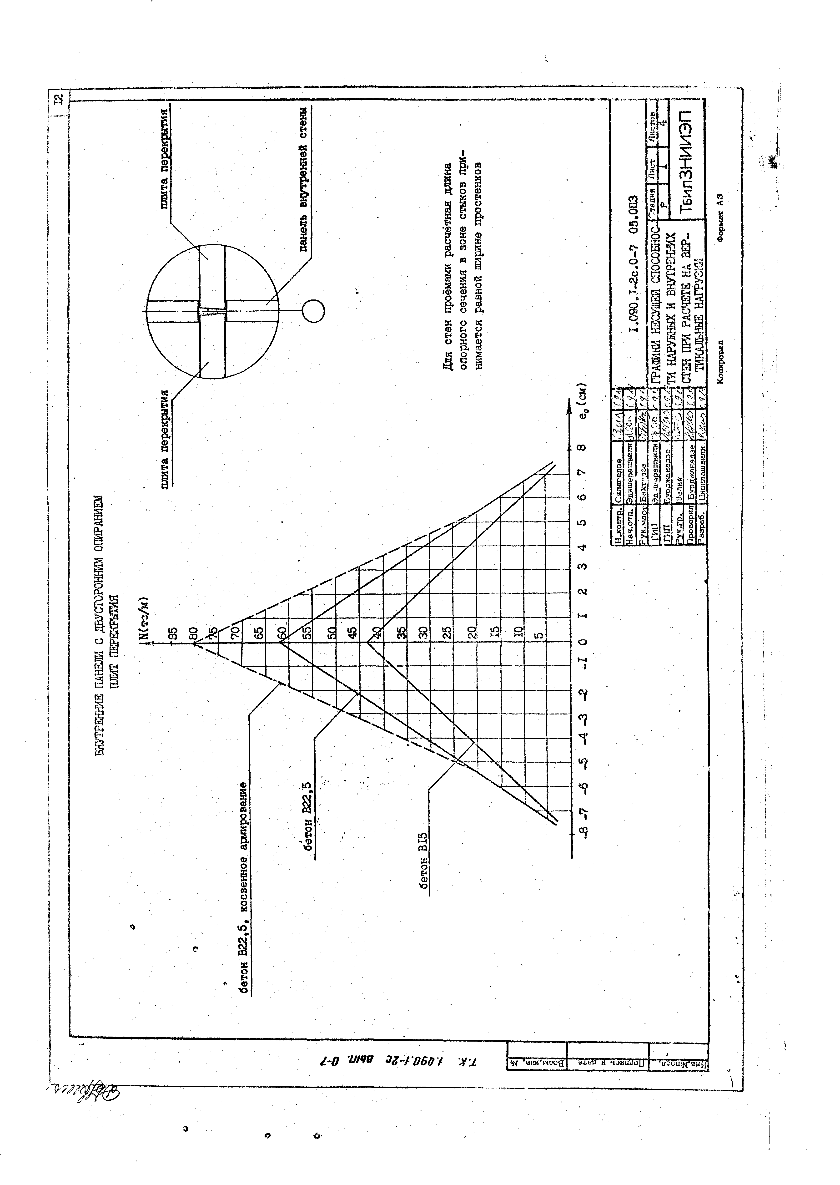 Серия 1.090.1-2с