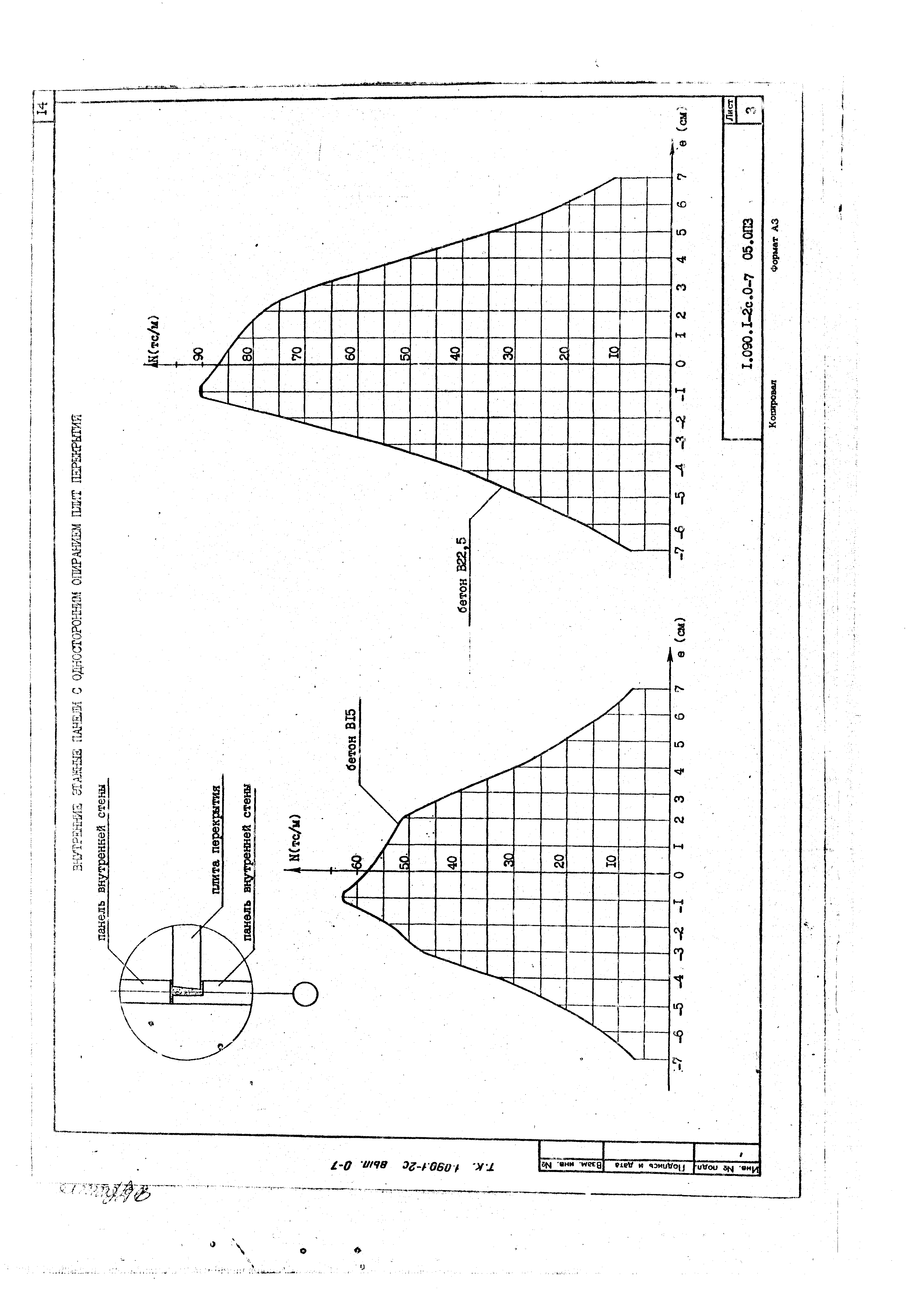 Серия 1.090.1-2с