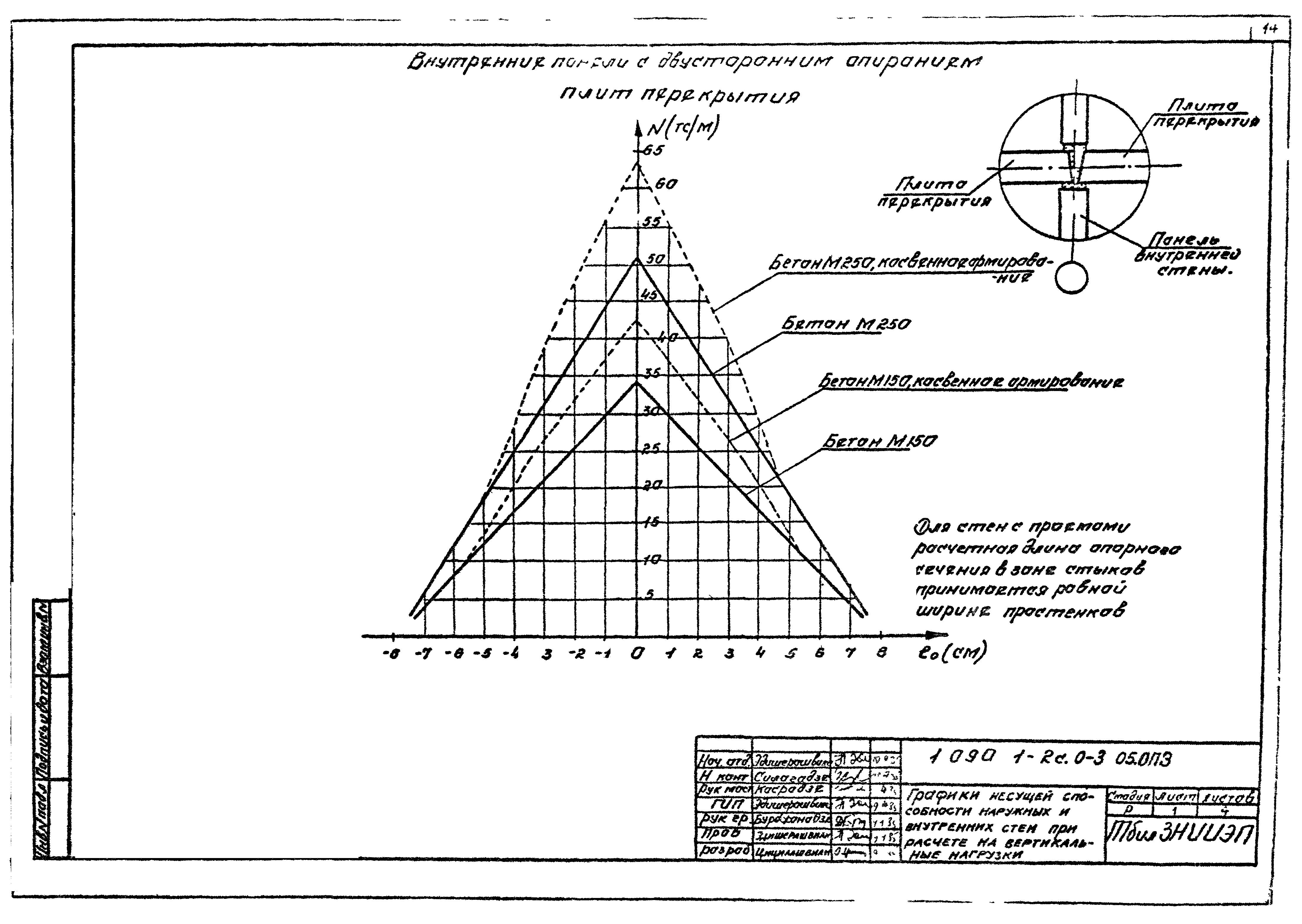 Серия 1.090.1-2с