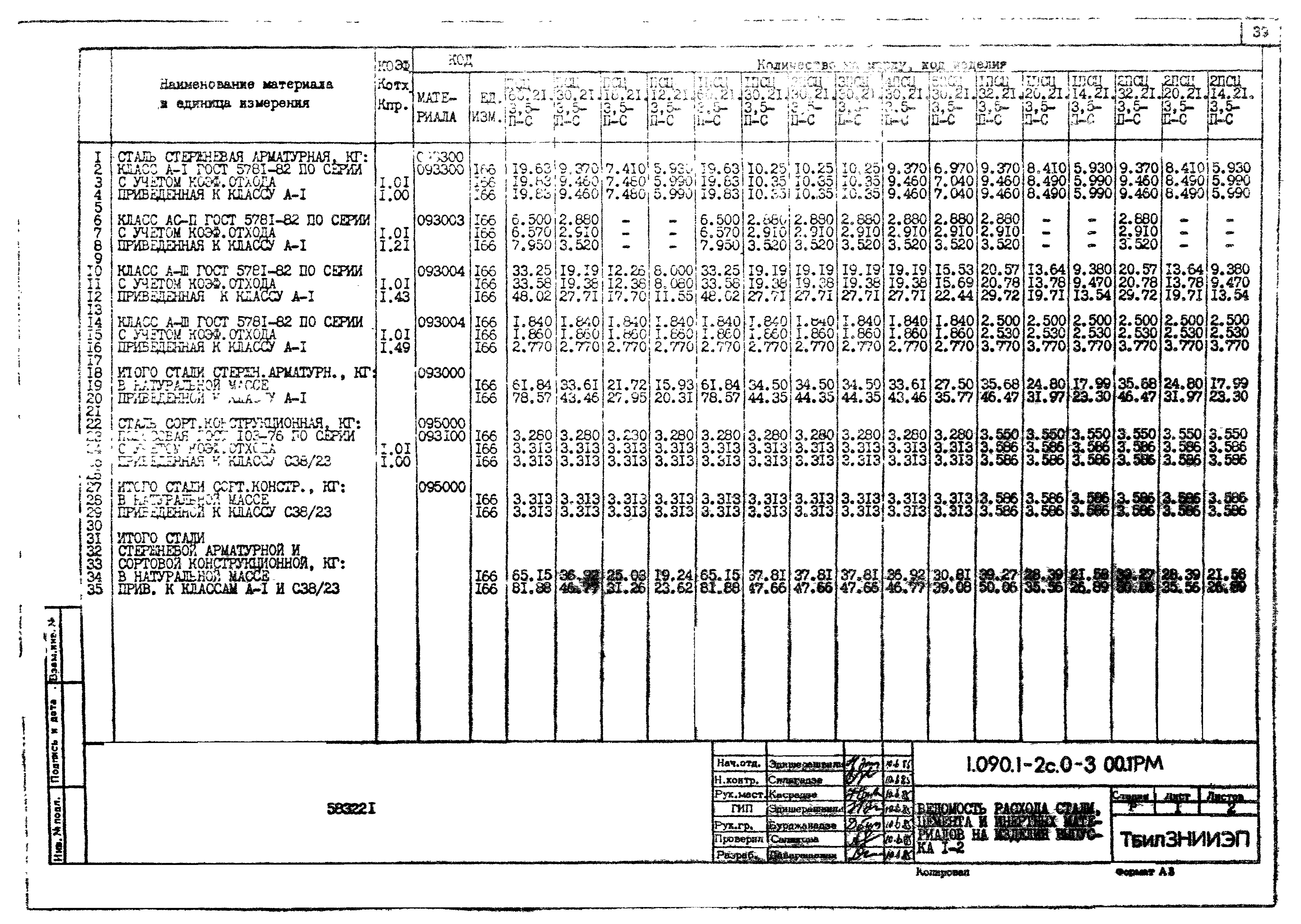 Серия 1.090.1-2с
