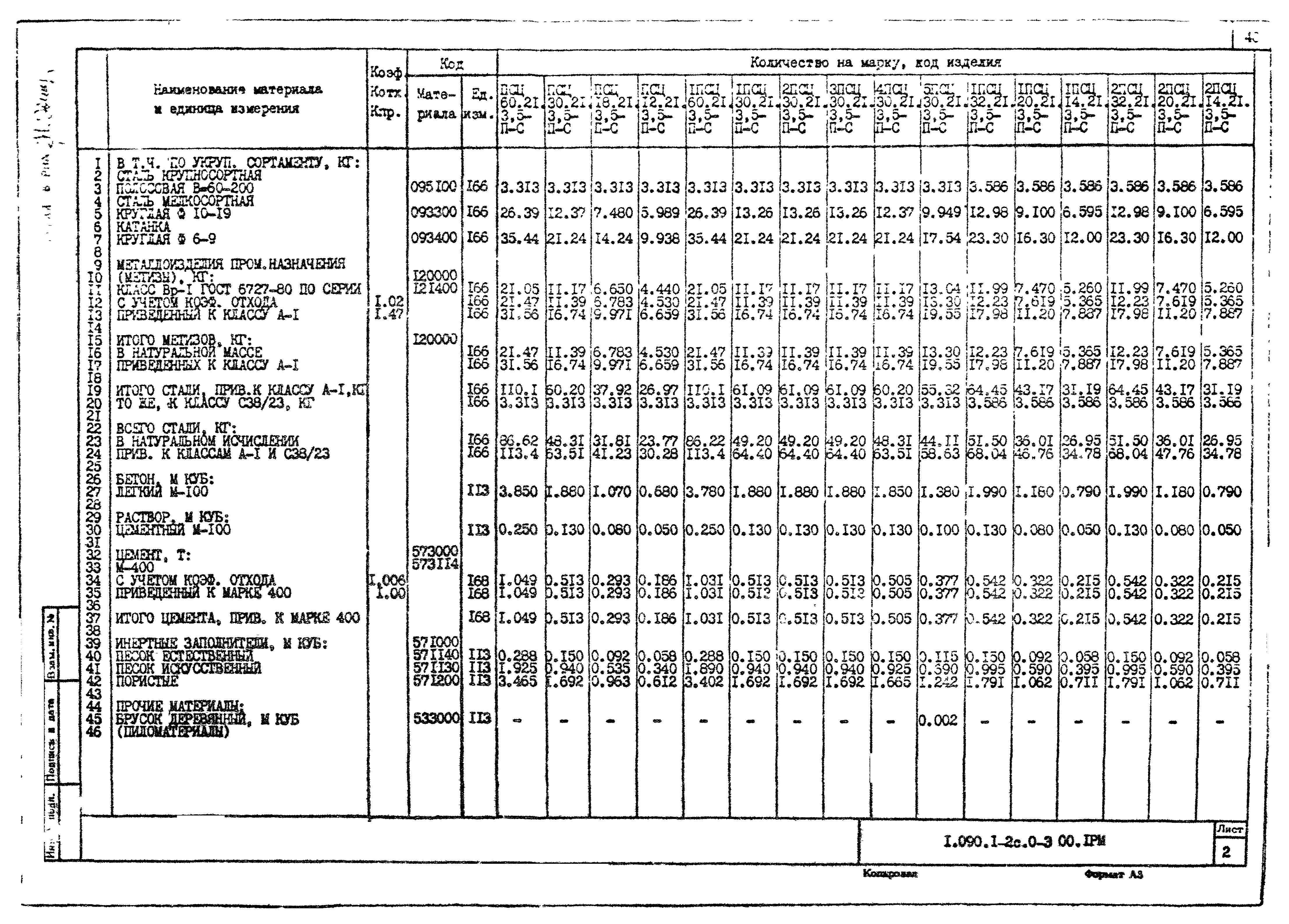 Серия 1.090.1-2с