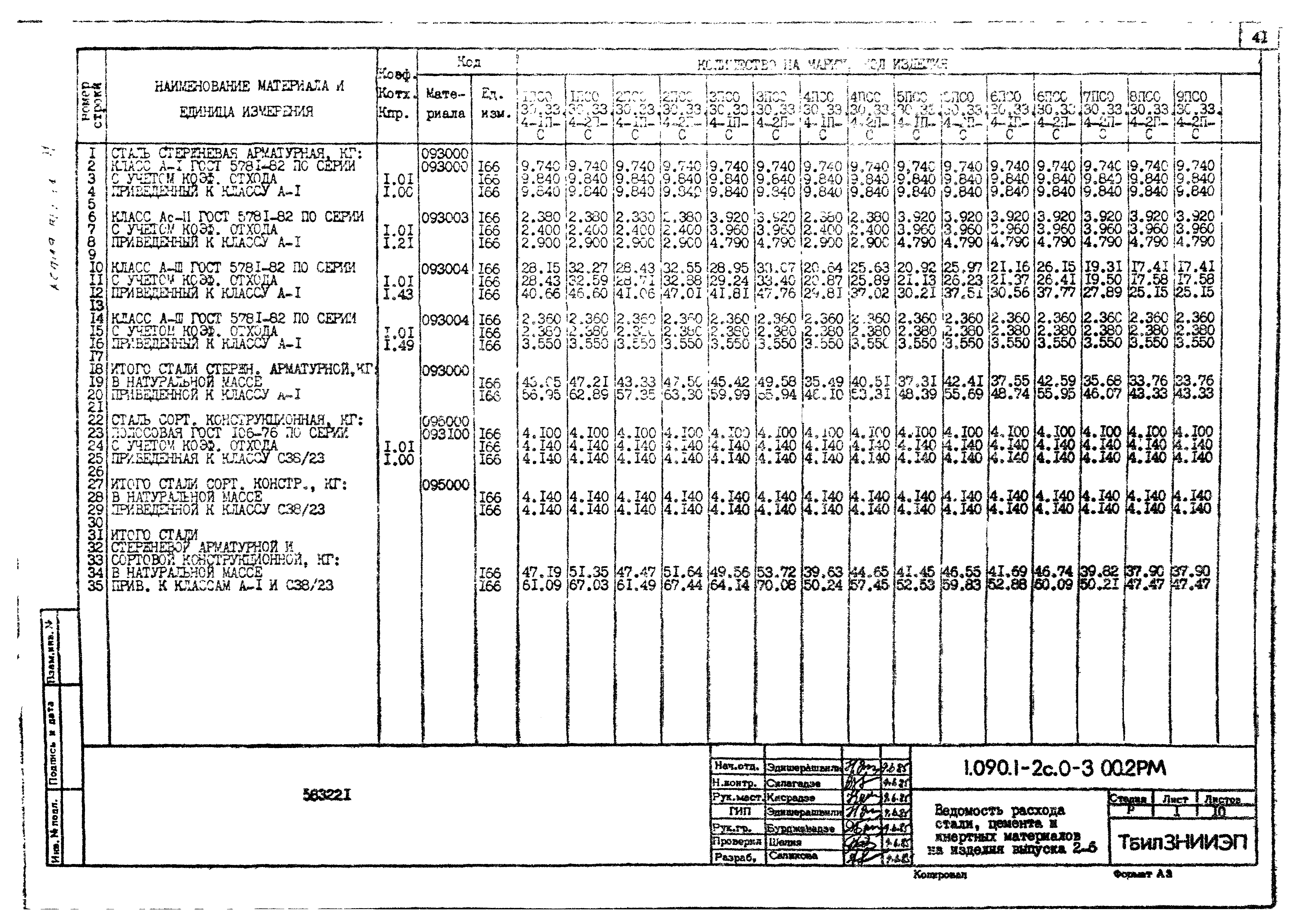 Серия 1.090.1-2с