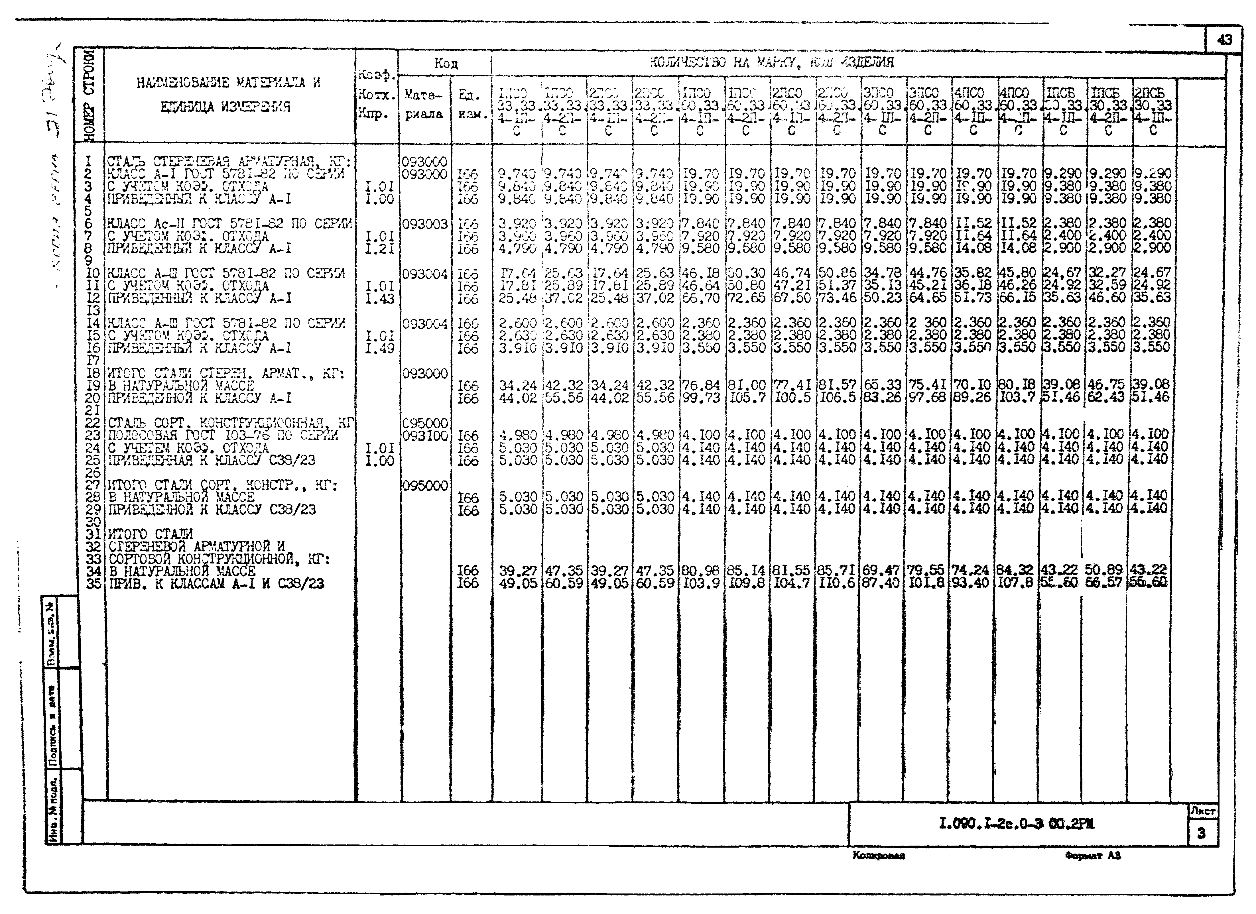 Серия 1.090.1-2с