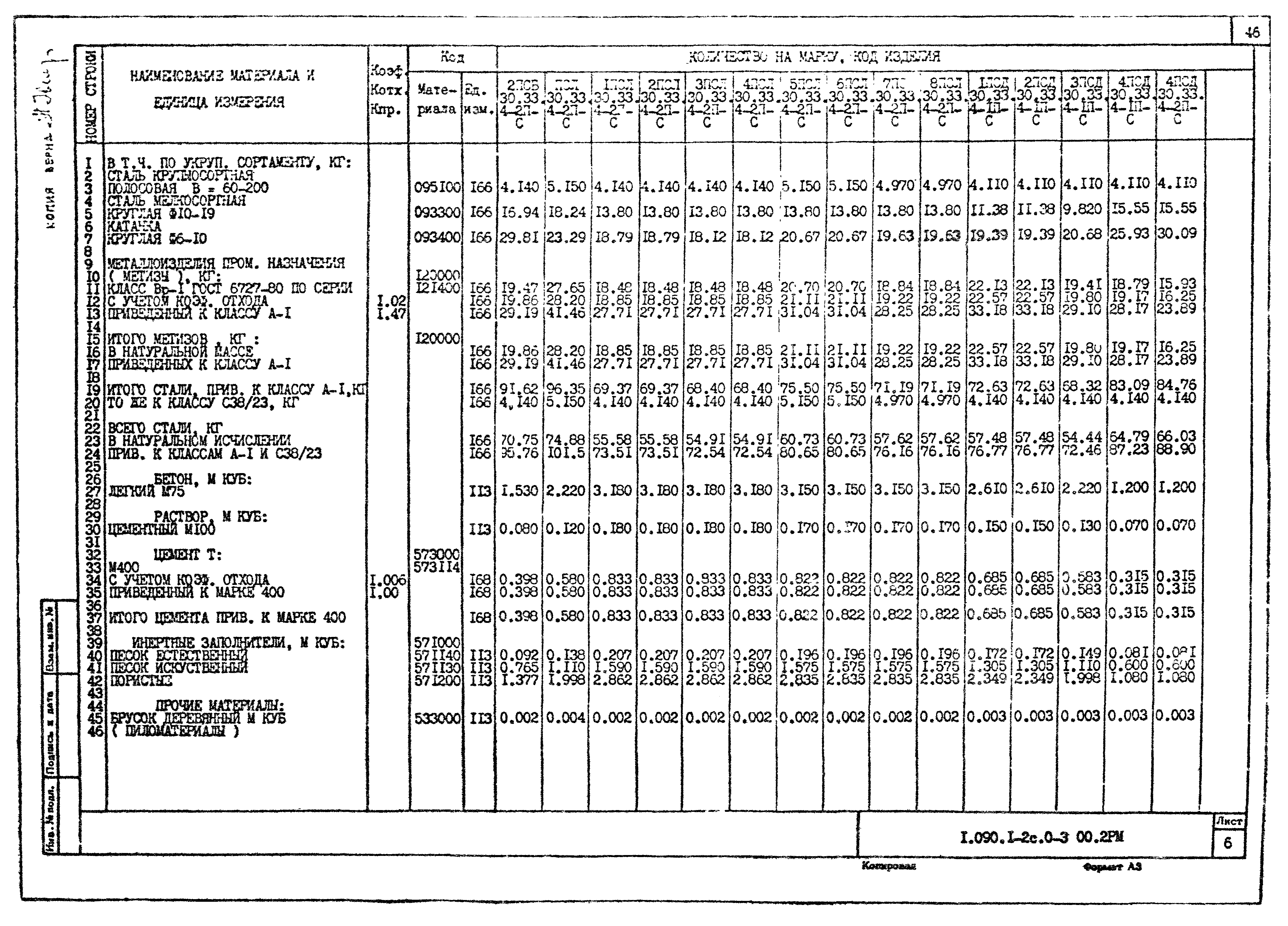 Серия 1.090.1-2с
