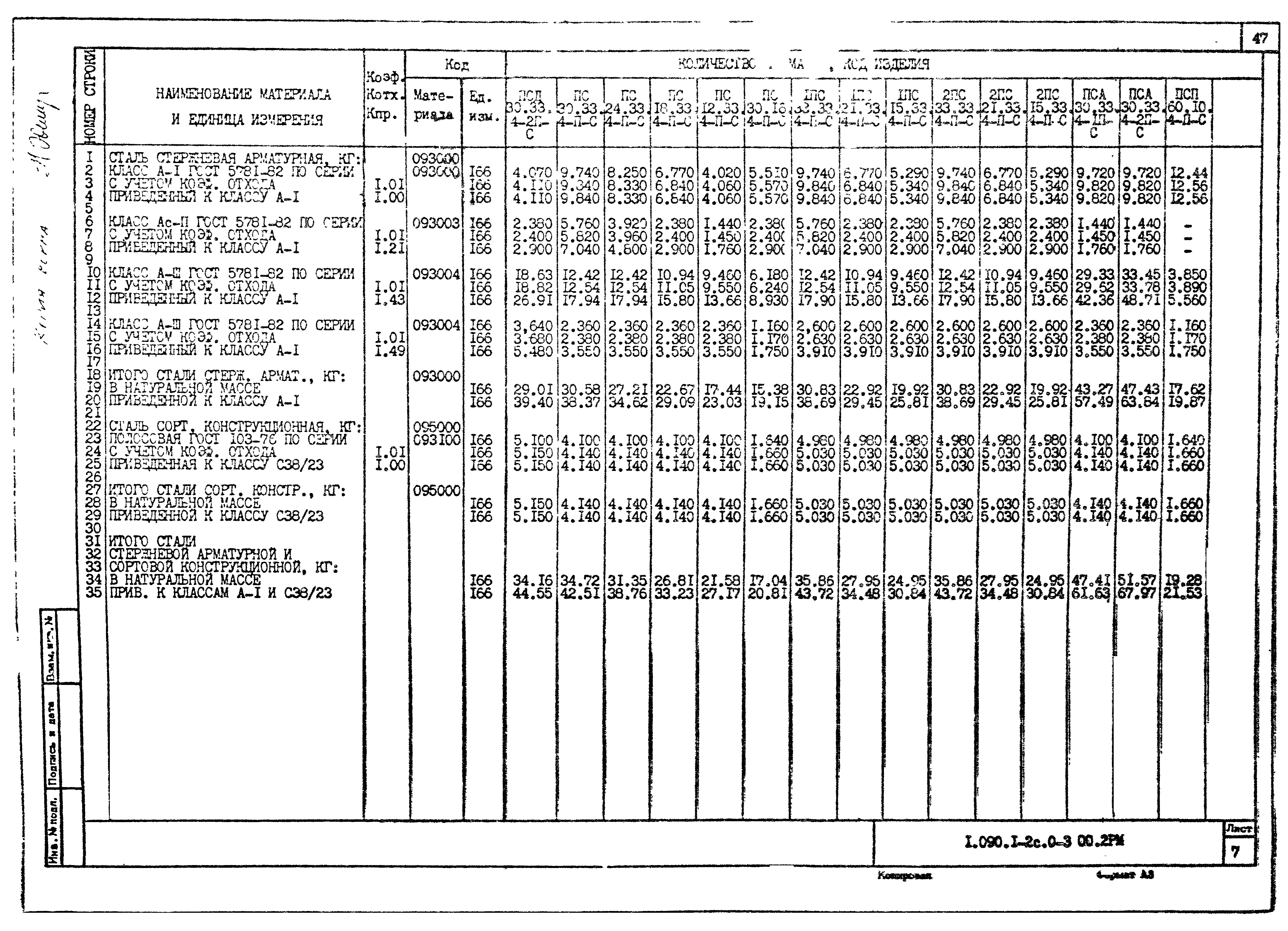 Серия 1.090.1-2с