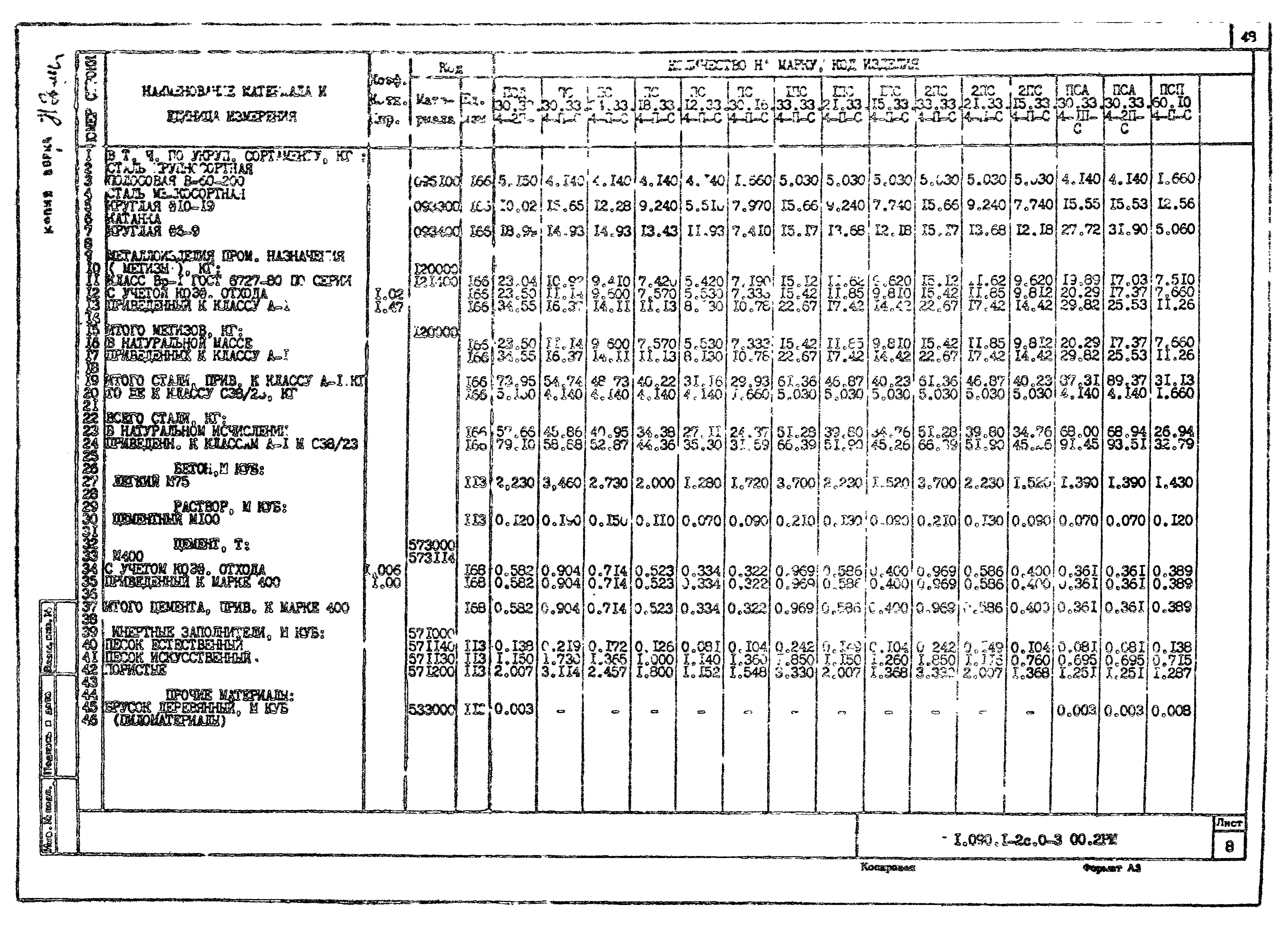 Серия 1.090.1-2с