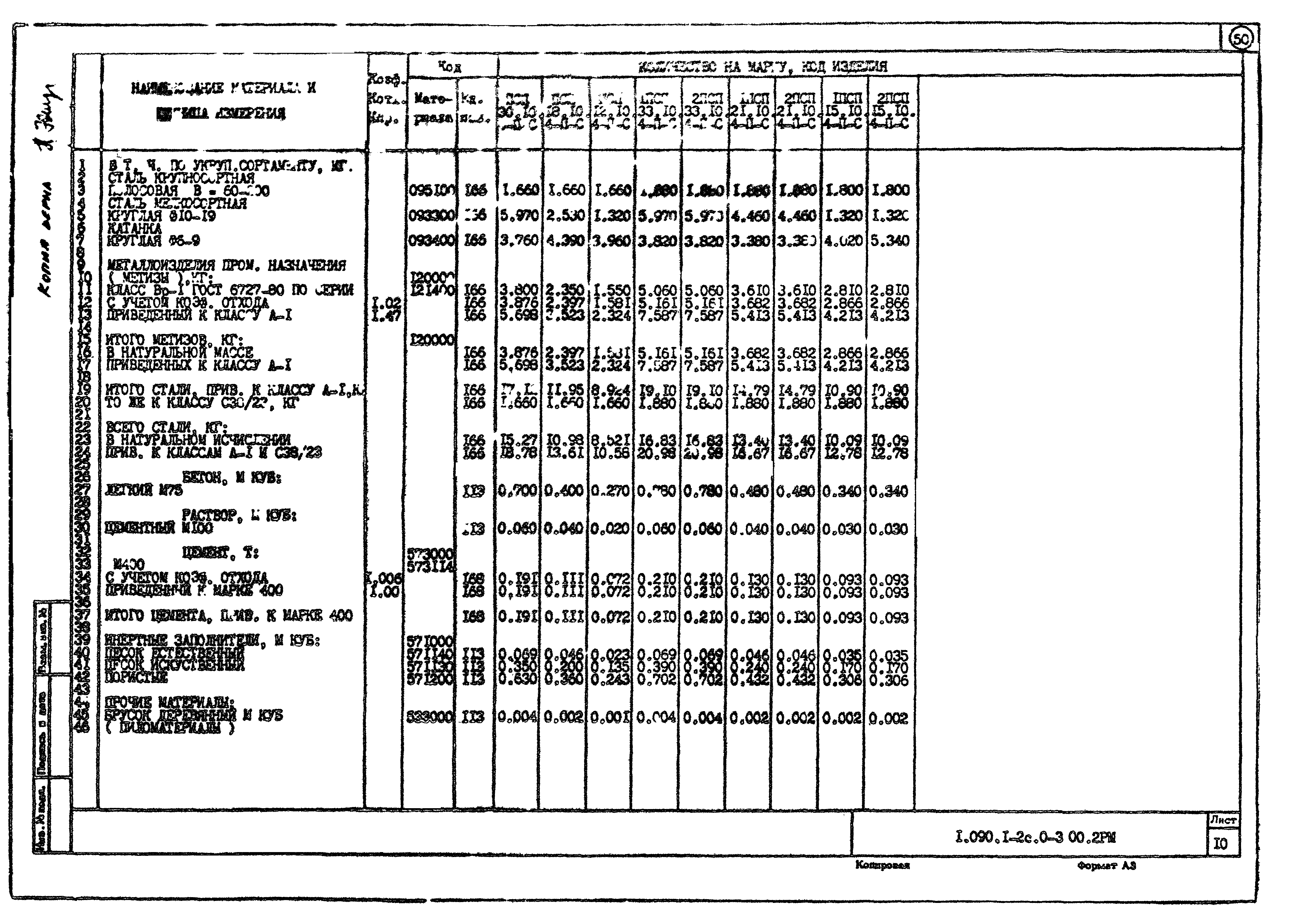 Серия 1.090.1-2с