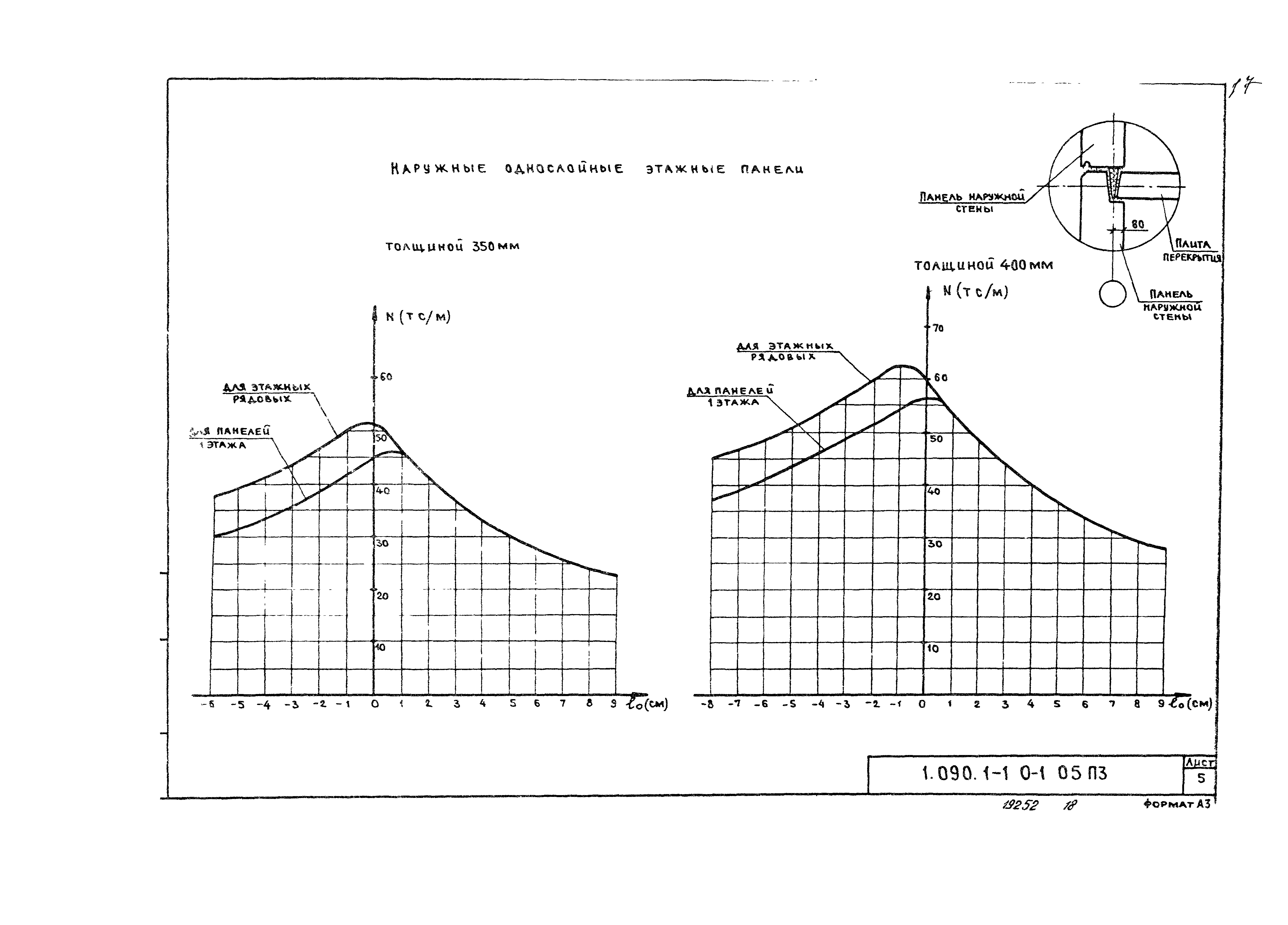 Серия 1.090.1-1